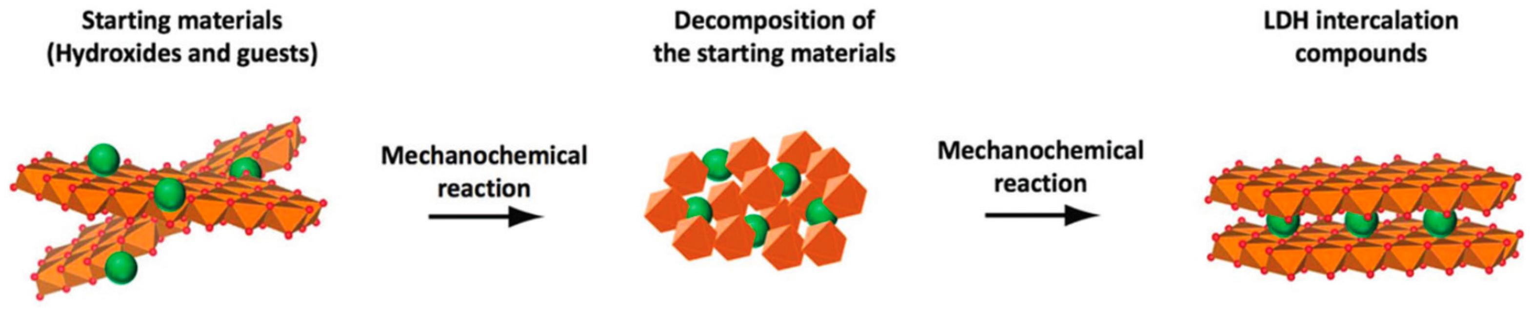 Chemengineering 03 00068 g012