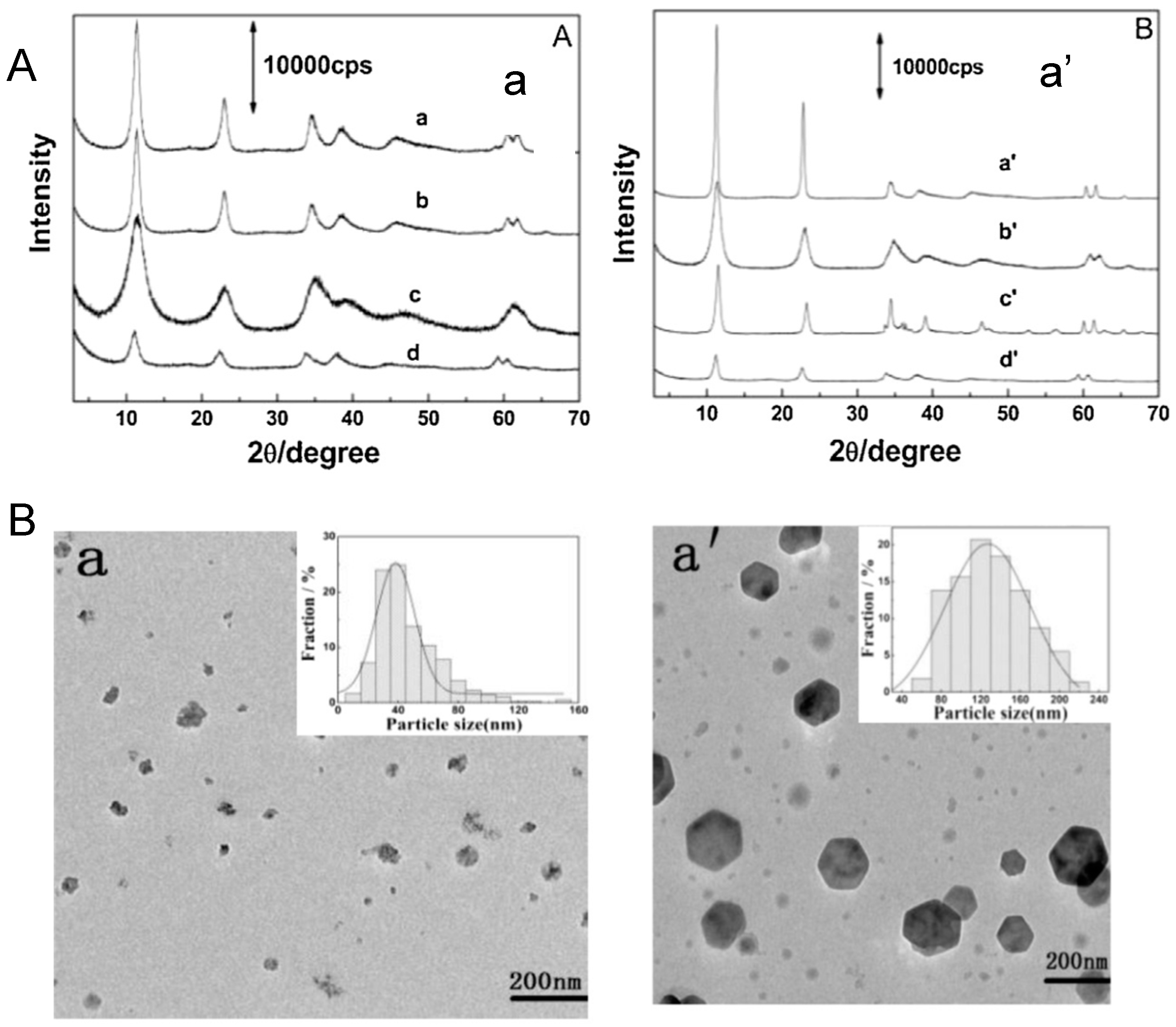 Chemengineering 03 00068 g013