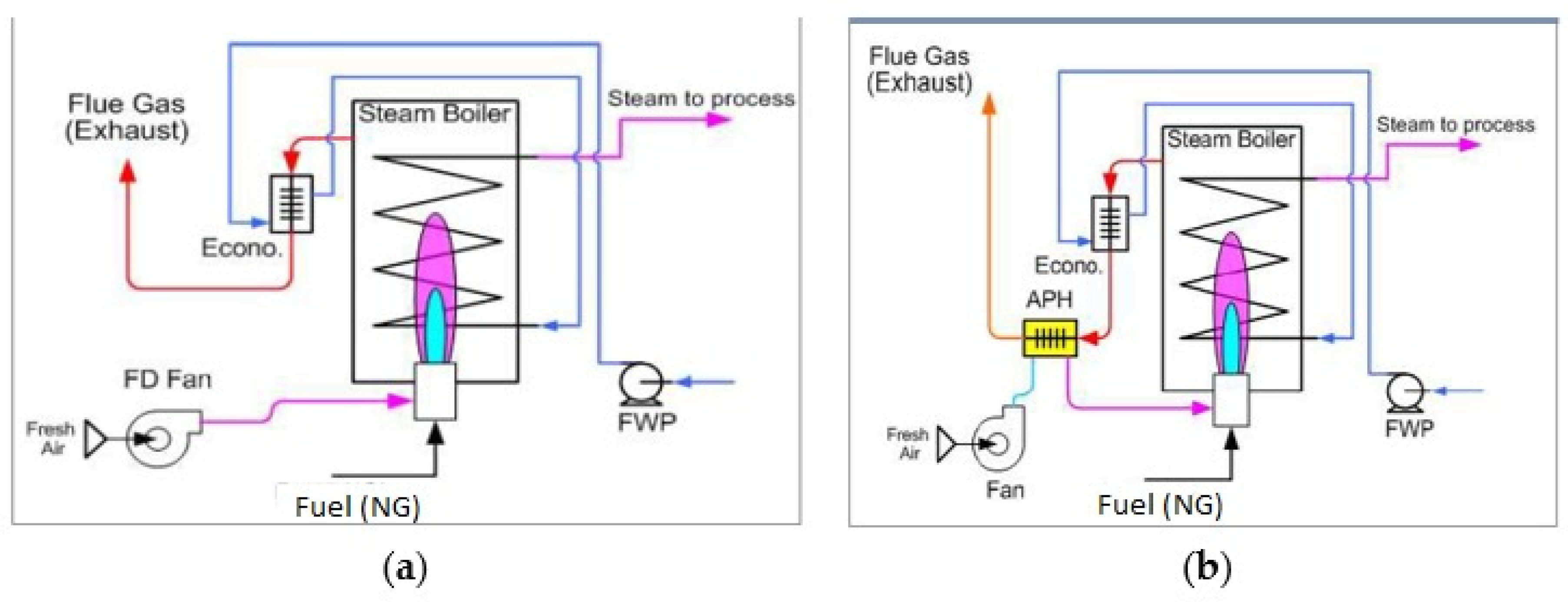 Chemengineering 03 00082 g002