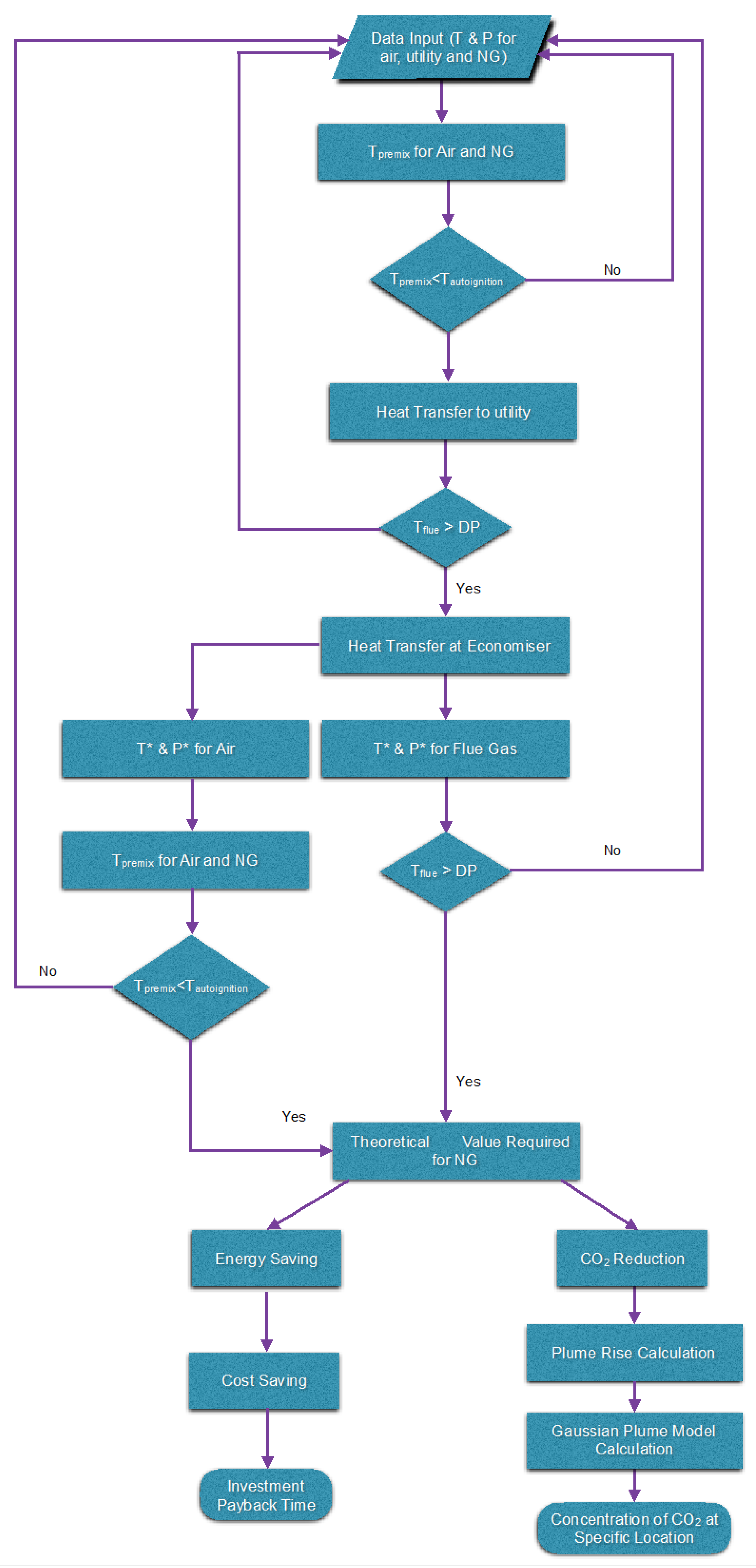 Chemengineering 03 00082 g003