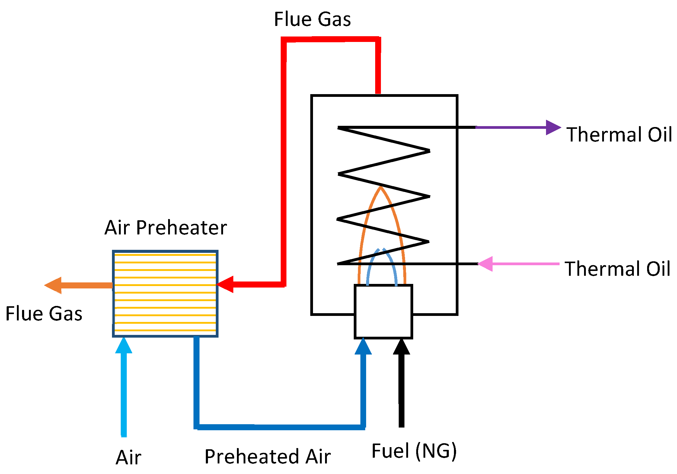 Chemengineering 03 00082 g004