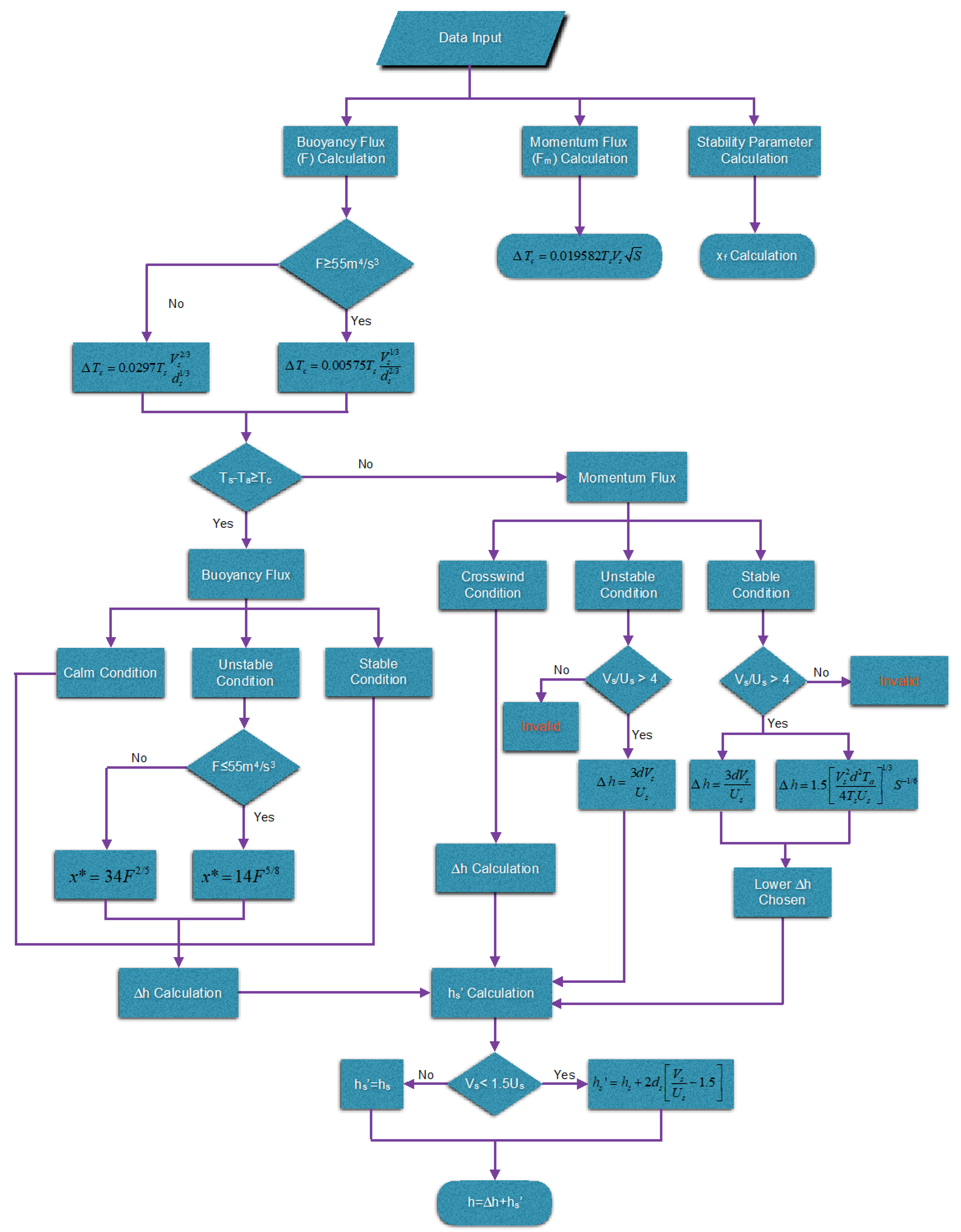 Chemengineering 03 00082 g0a3