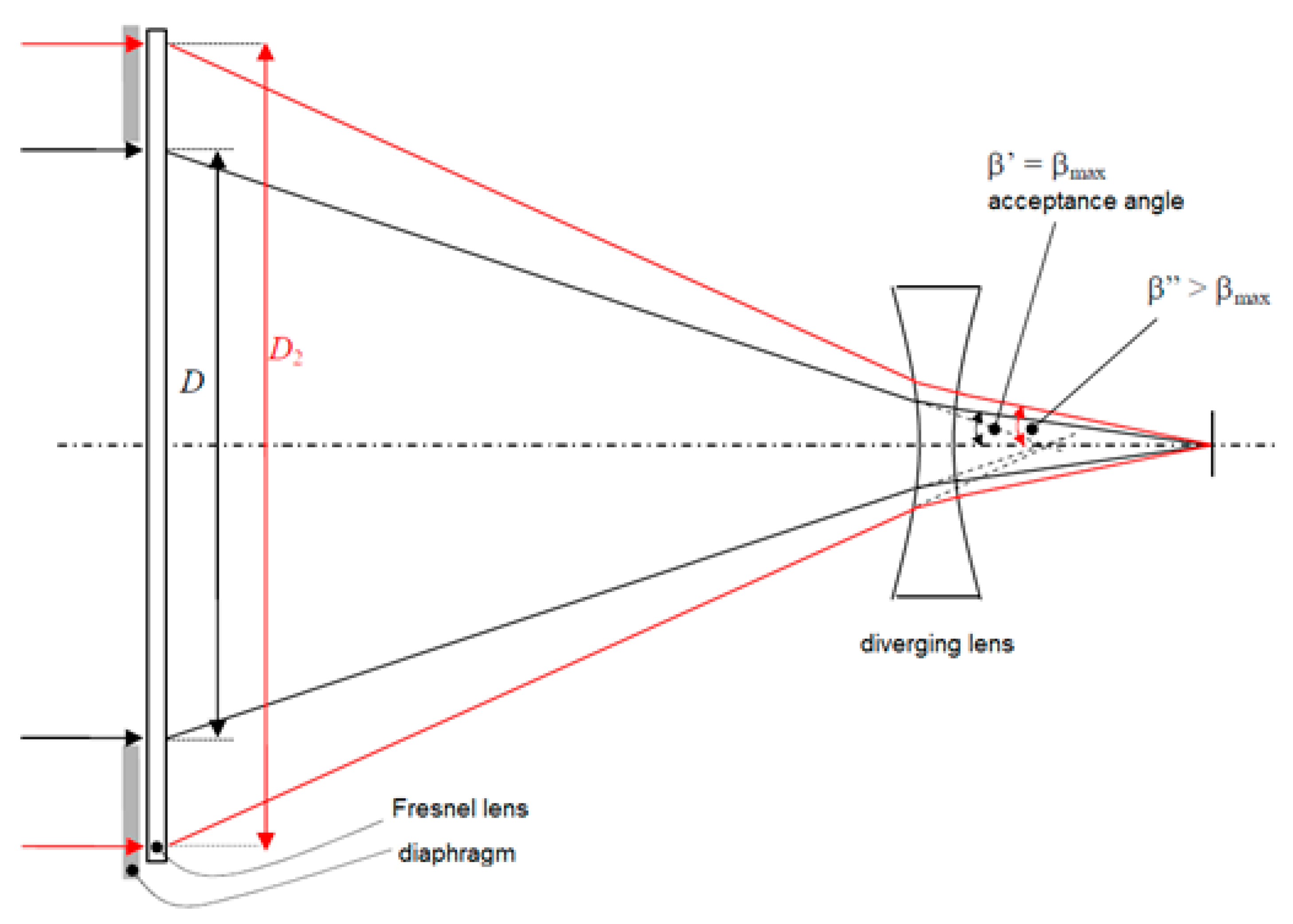 Chemengineering 03 00083 g010