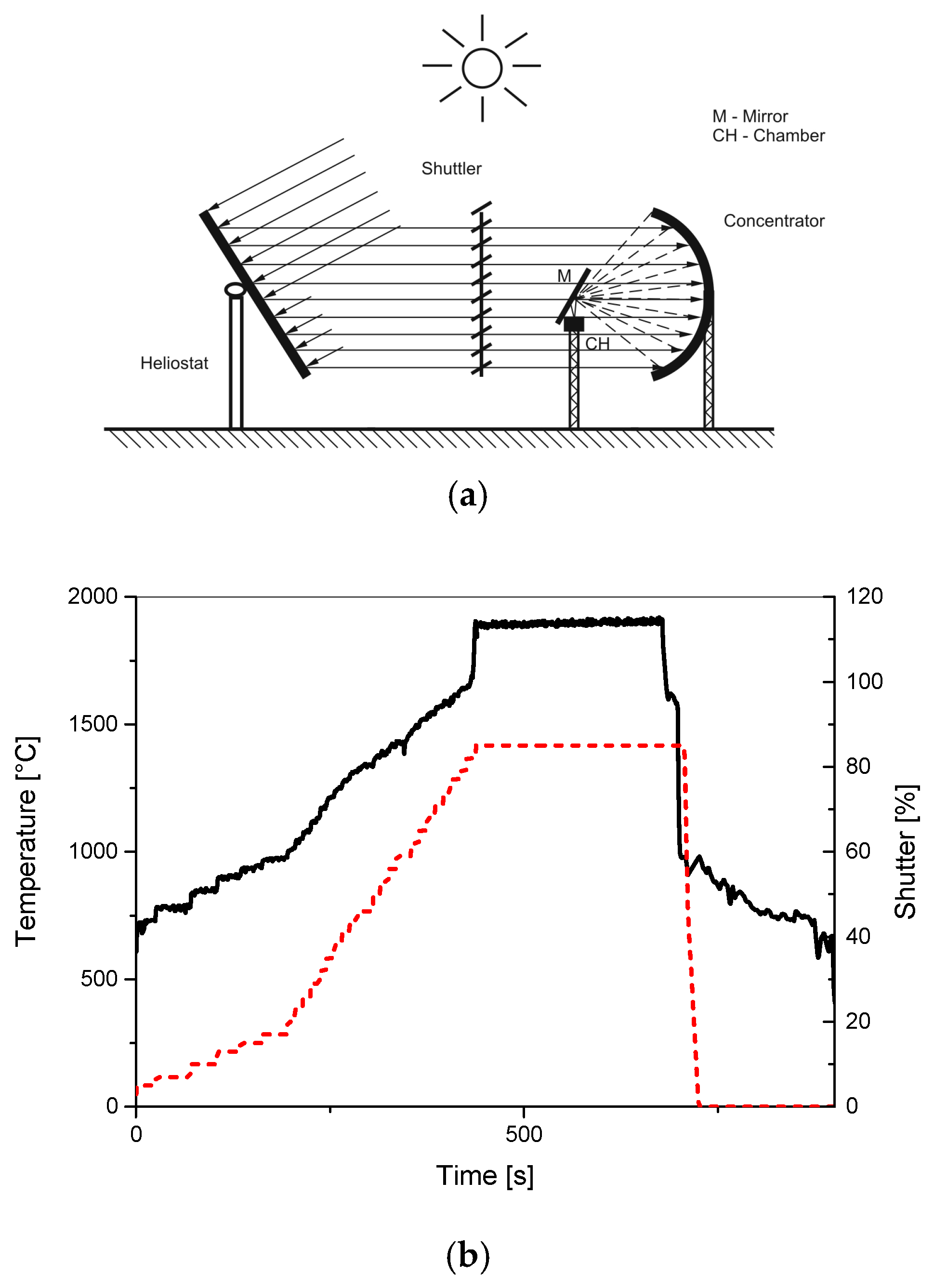 Chemengineering 03 00084 g002