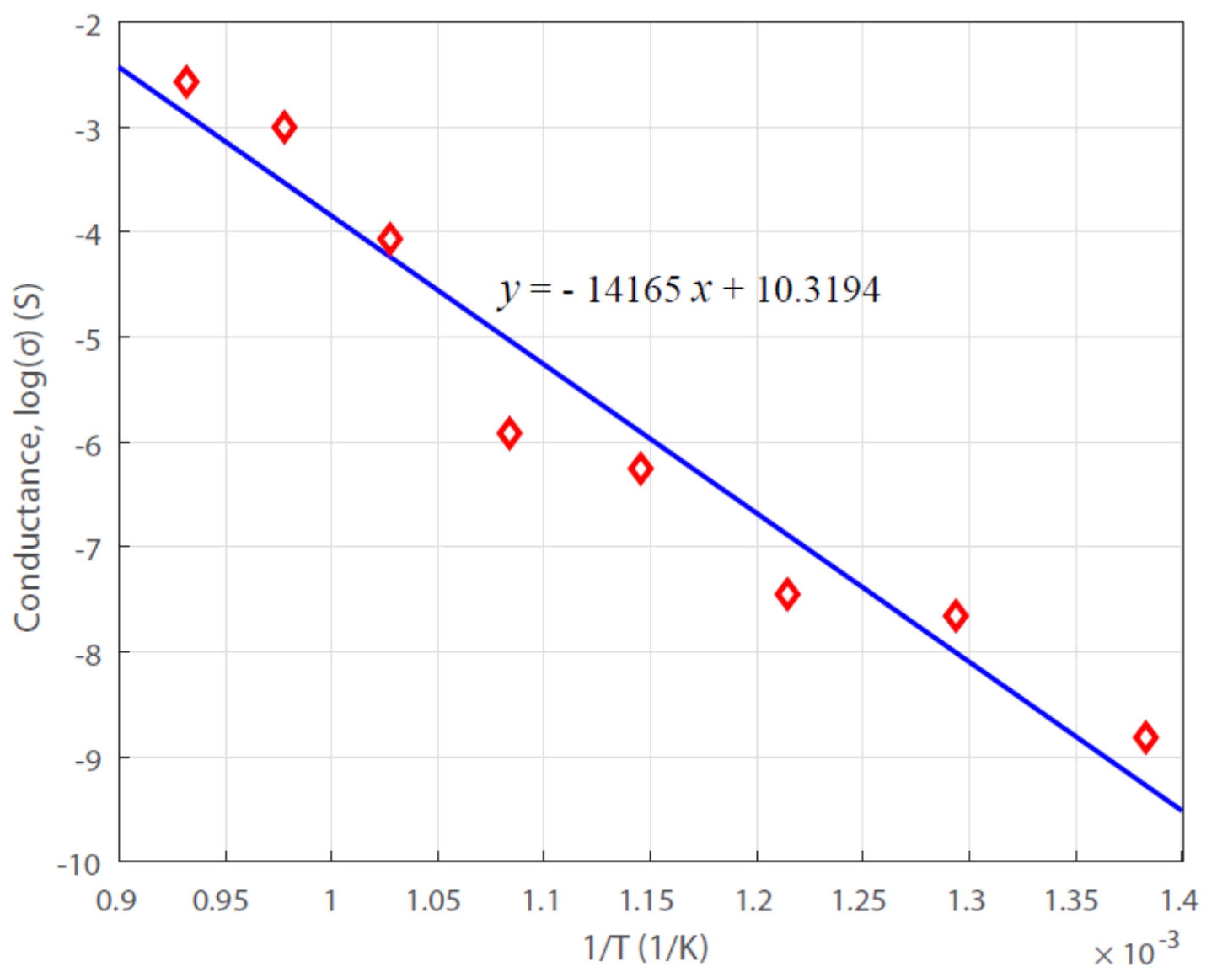 Chemengineering 03 00086 g007