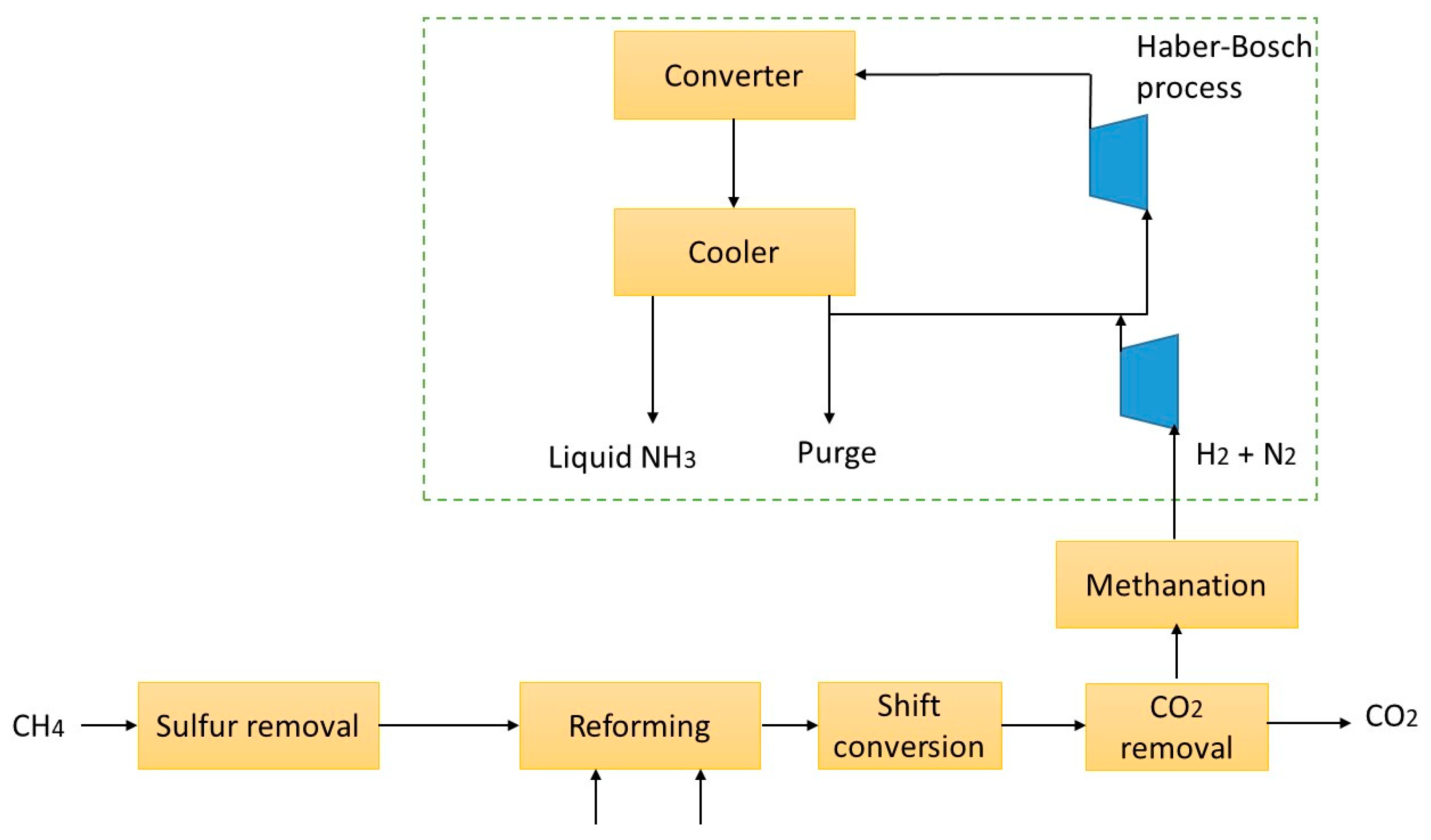 Chemengineering 03 00087 g002