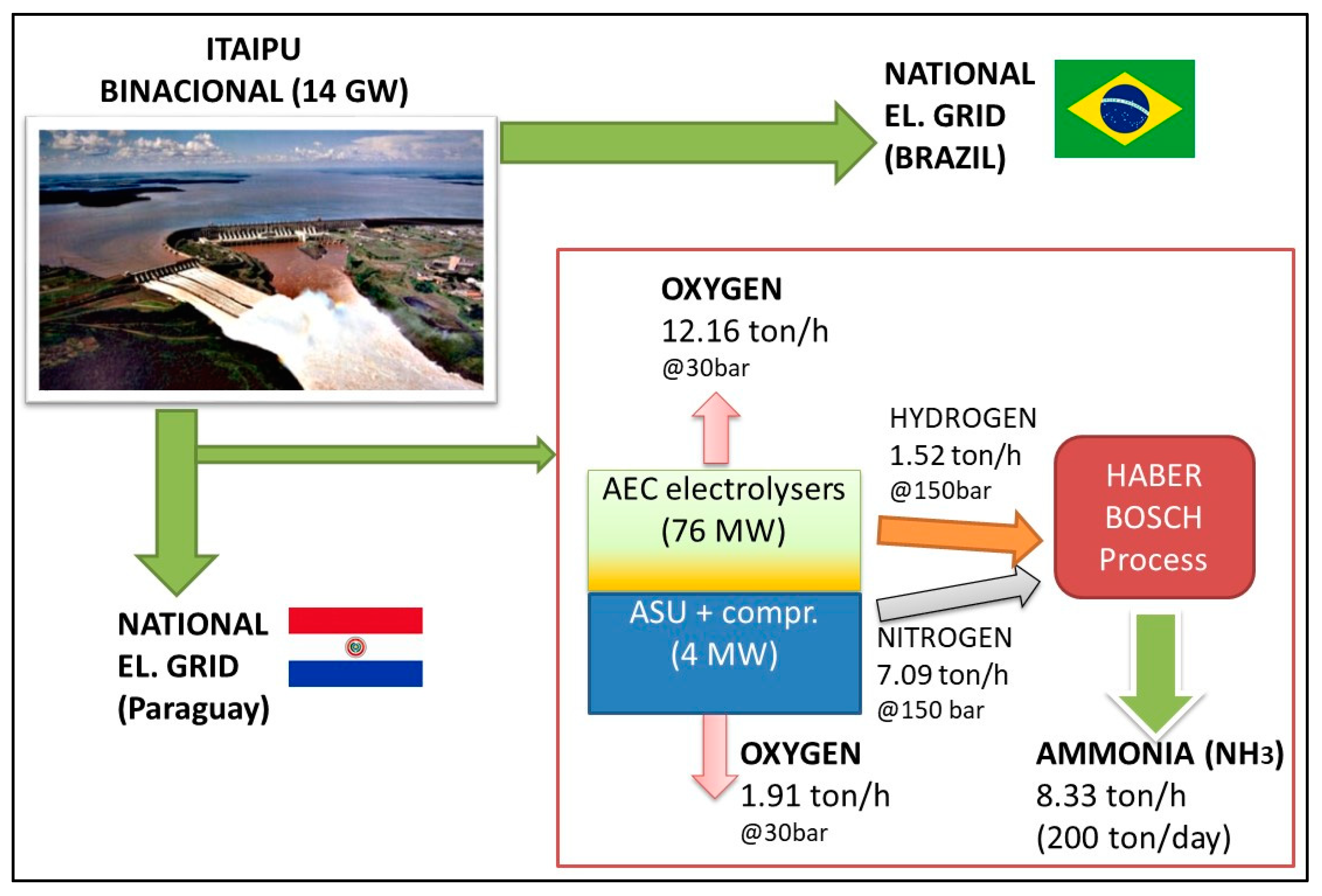 Chemengineering 03 00087 g003