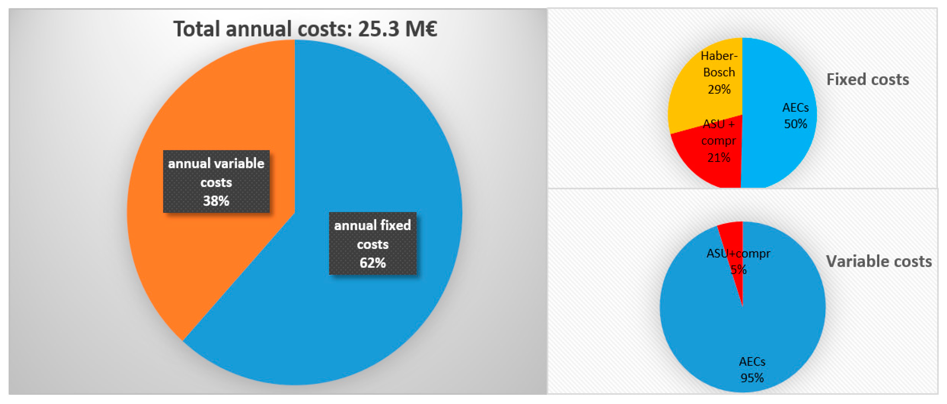 Chemengineering 03 00087 g004