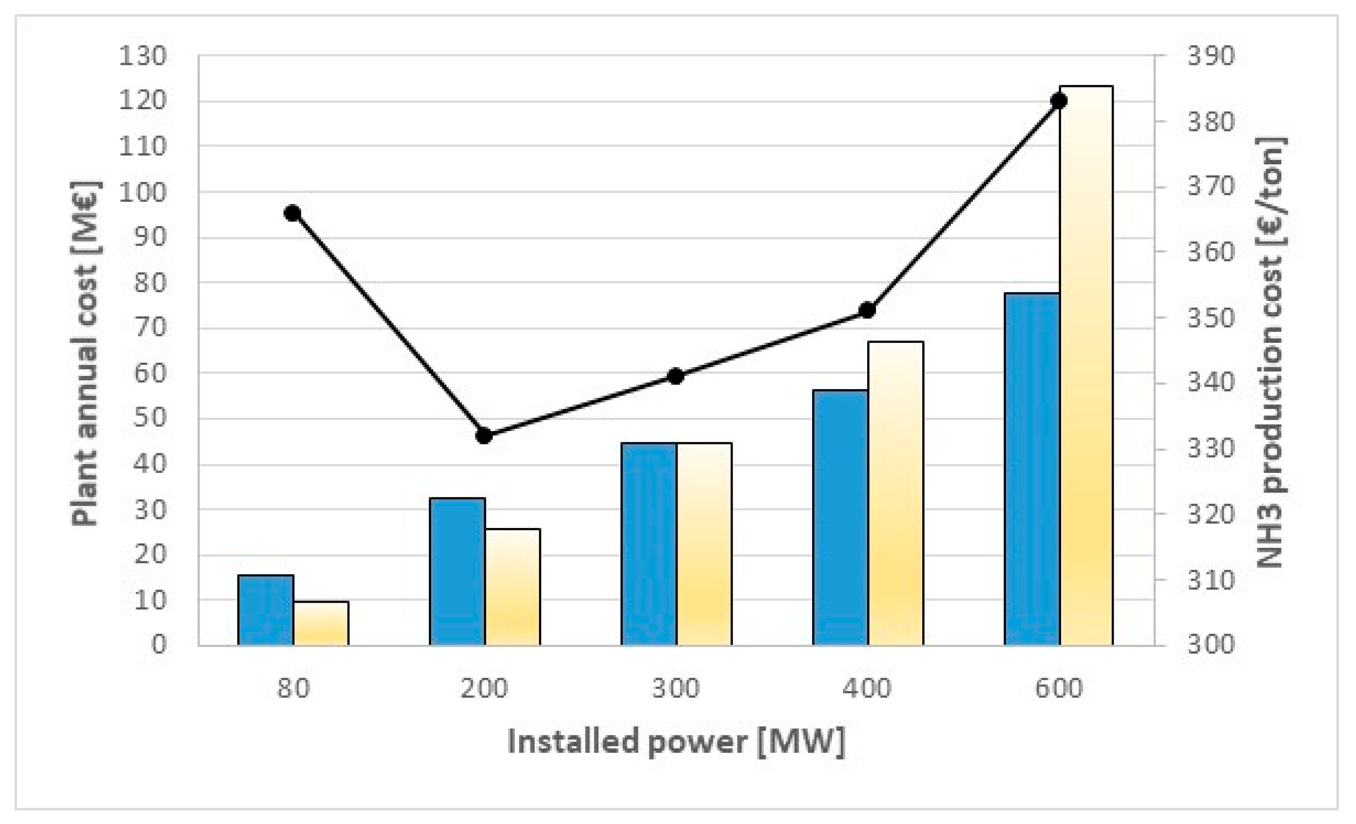Chemengineering 03 00087 g005