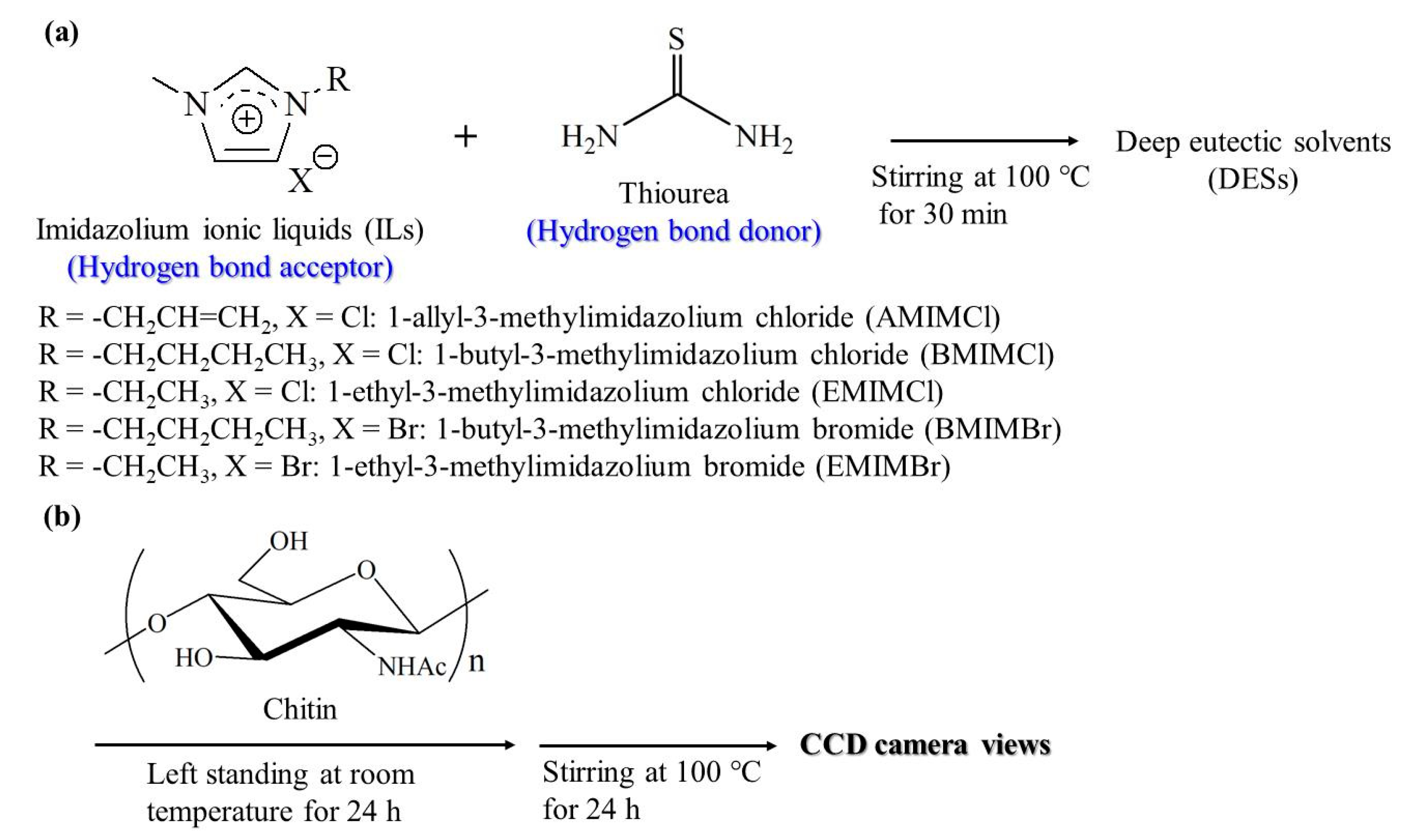 Chemengineering 03 00090 g002 Chemengineering 03 00090 g002