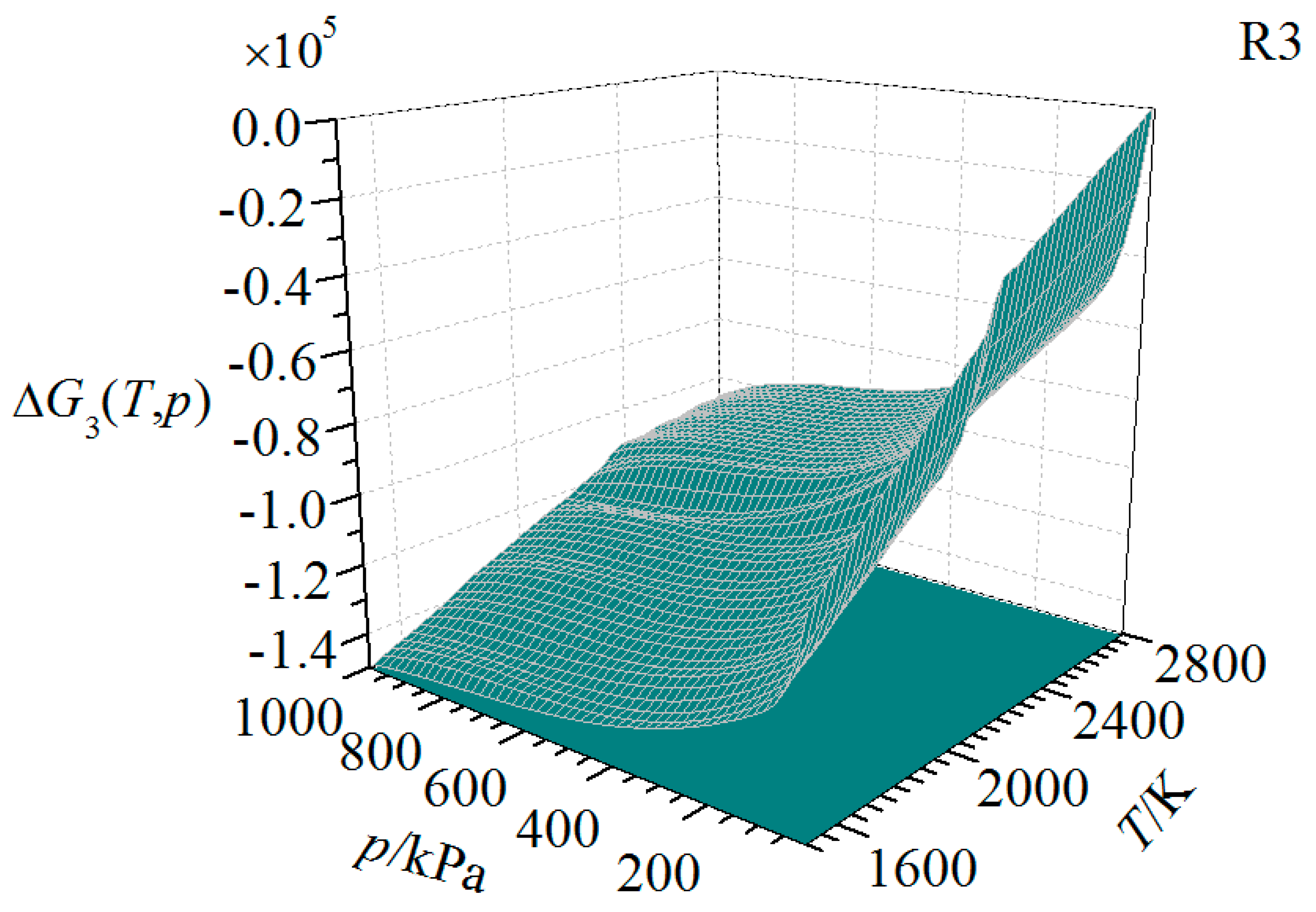 Chemengineering 04 00002 g008