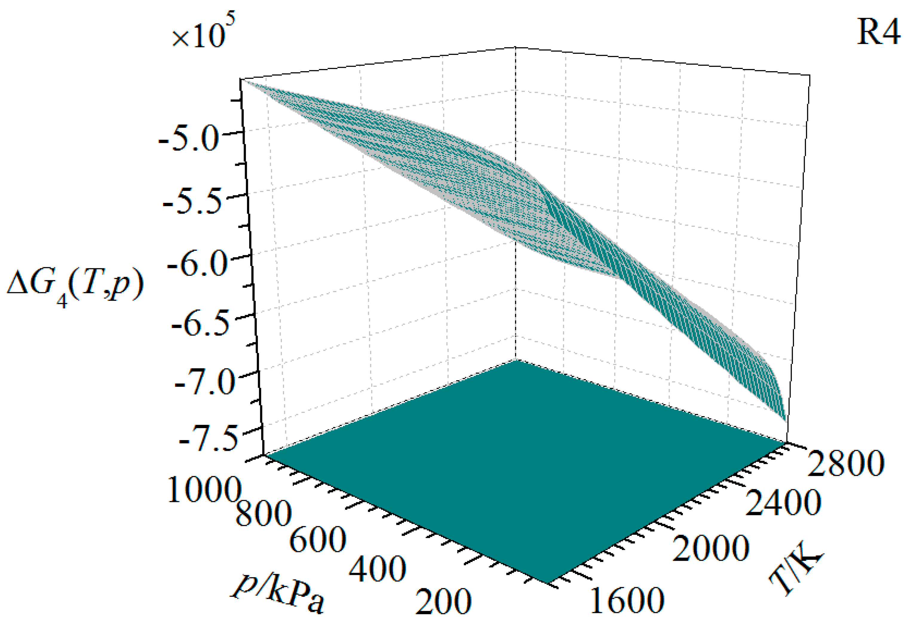 Chemengineering 04 00002 g009