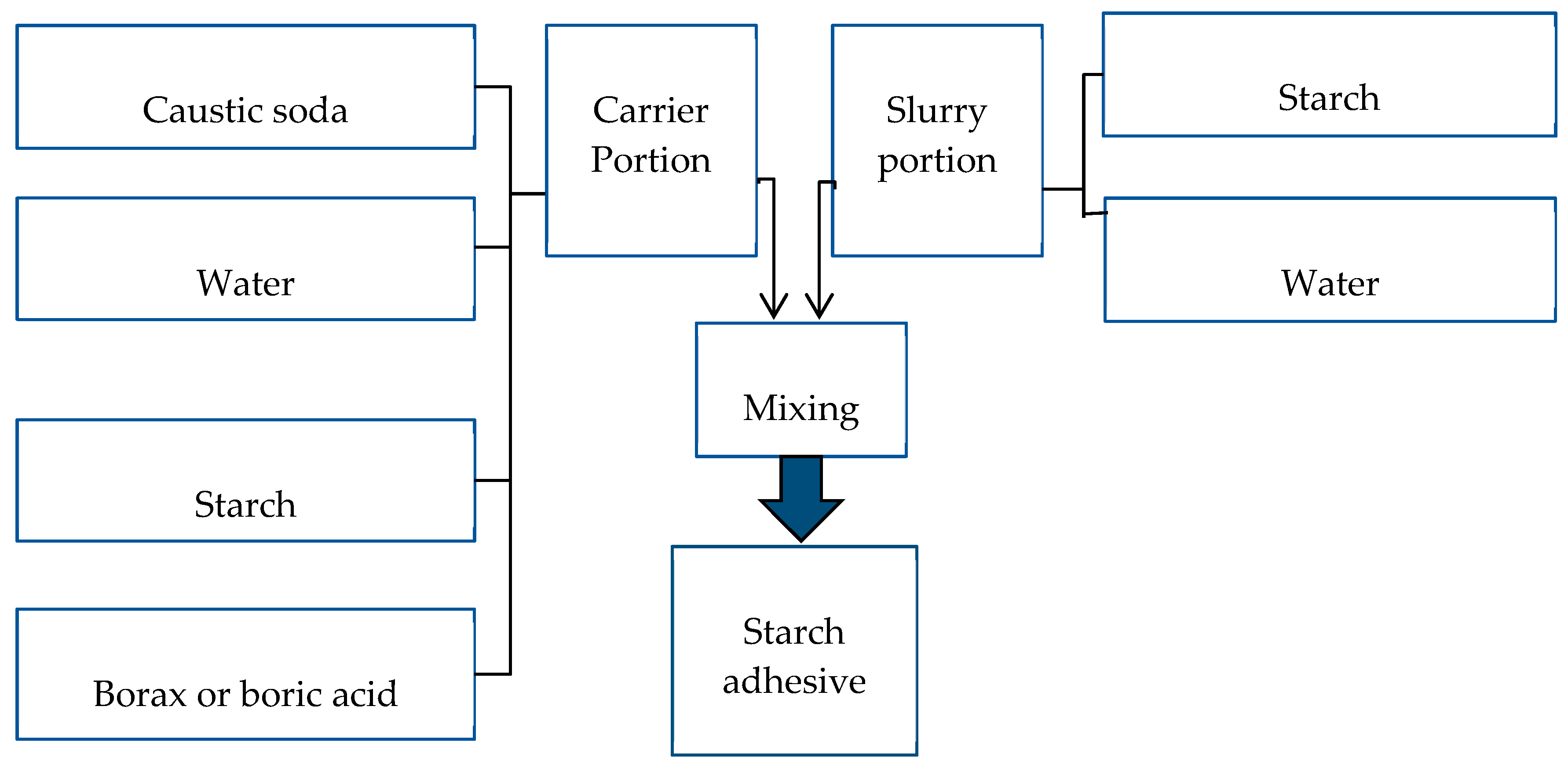 Chemengineering 04 00003 g002 Chemengineering 04 00003 g002