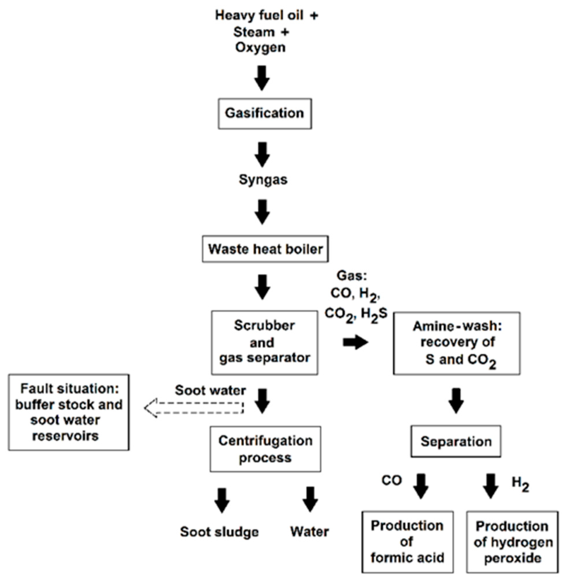 Chemengineering 04 00006 g001