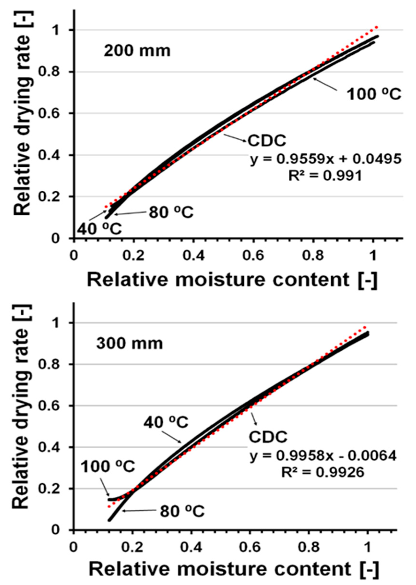 Chemengineering 04 00006 g004