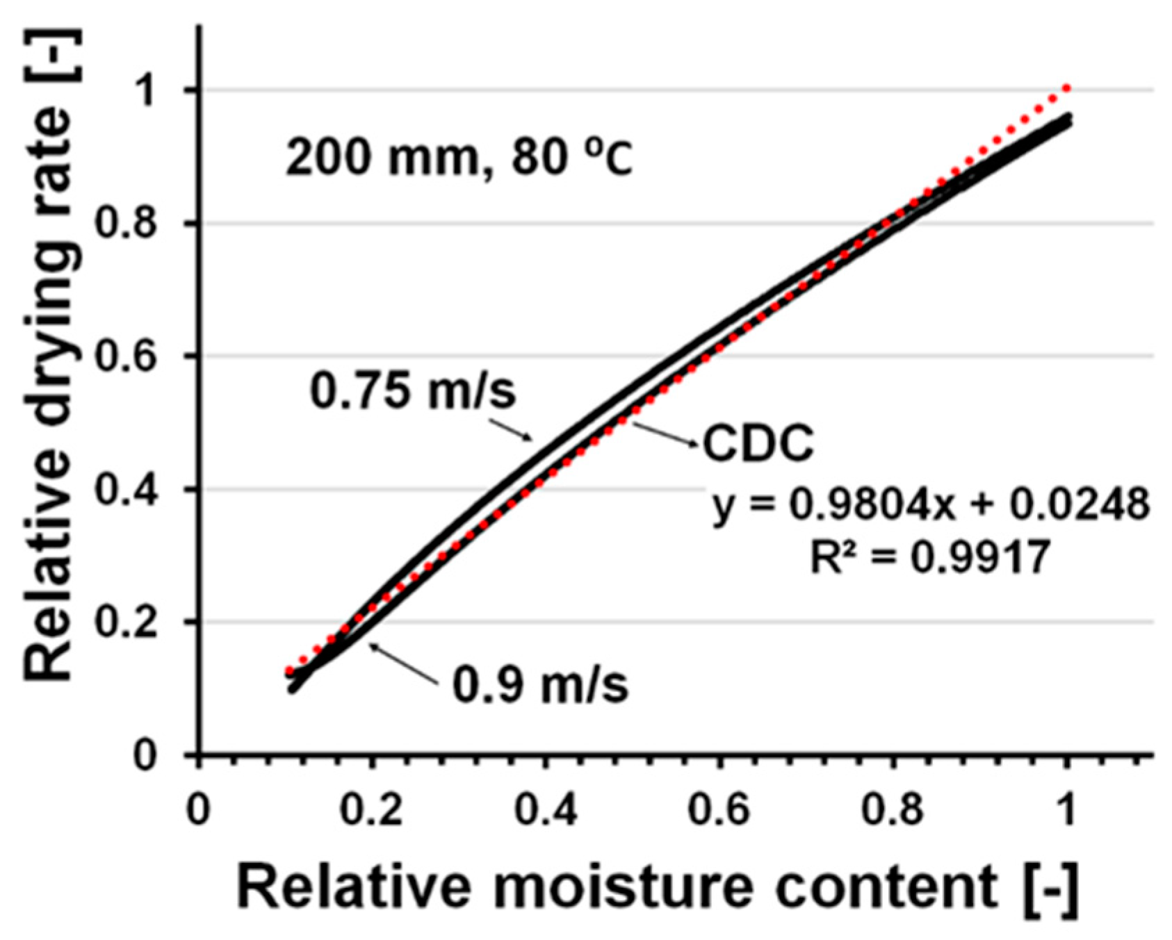 Chemengineering 04 00006 g005