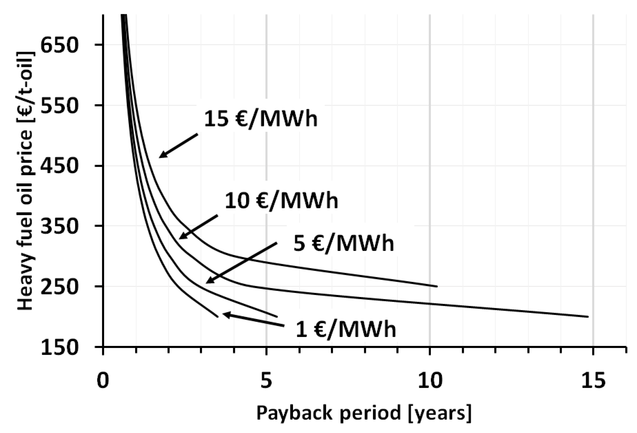 Chemengineering 04 00006 g007