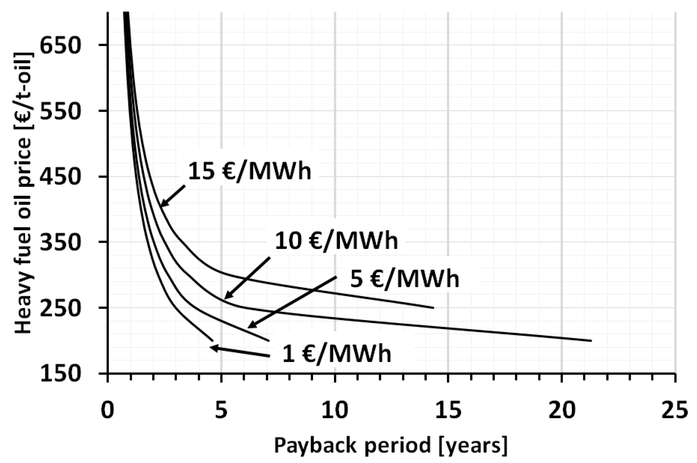 Chemengineering 04 00006 g008