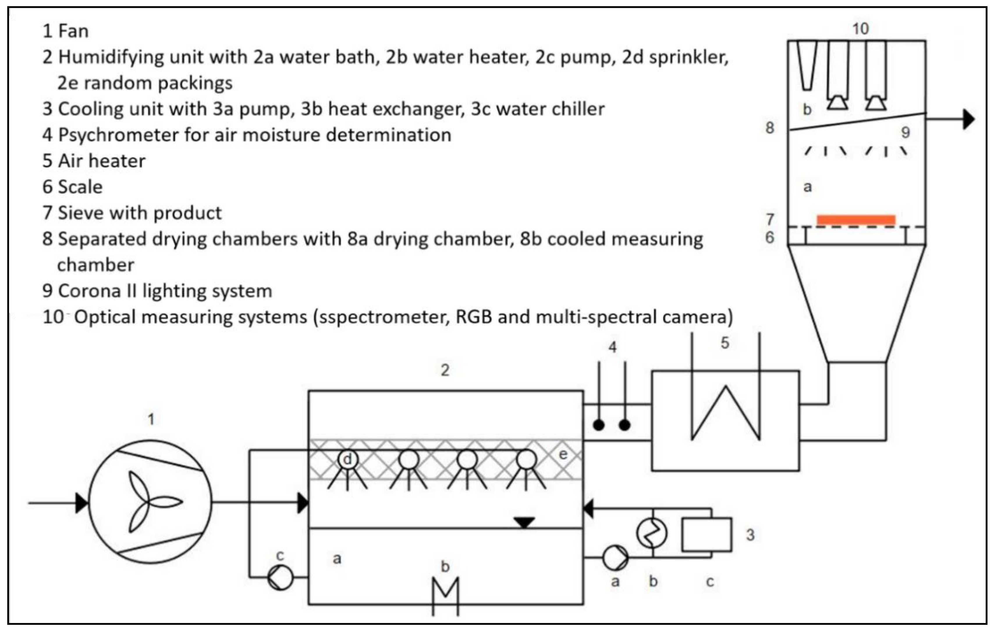 Chemengineering 04 00008 g001 Chemengineering 04 00008 g001