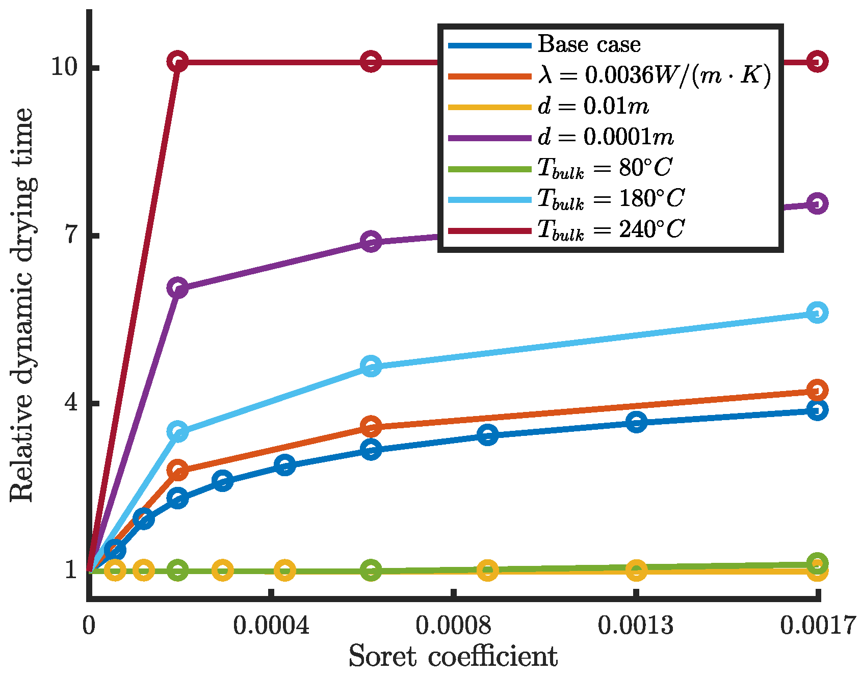 Chemengineering 04 00013 g002