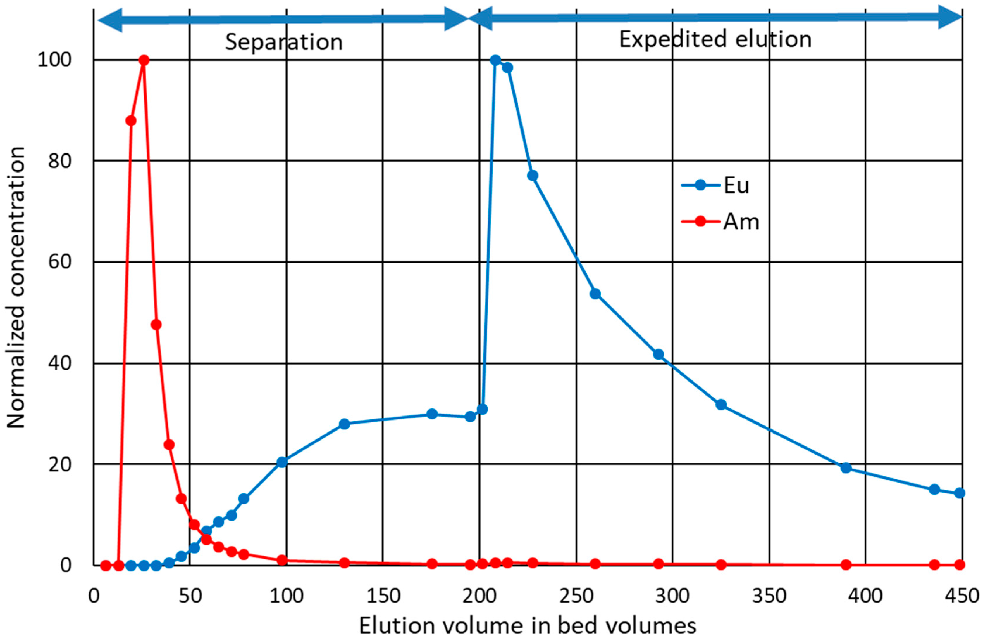 Chemengineering 04 00014 g005