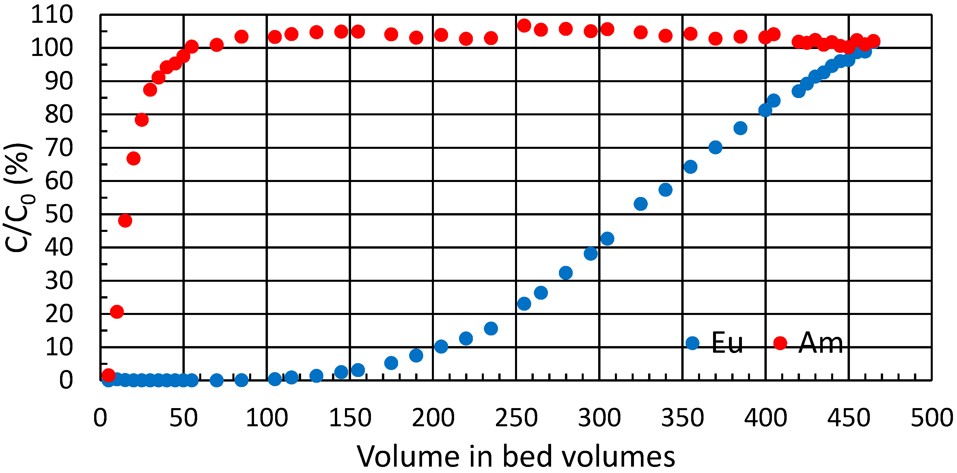 Chemengineering 04 00014 g006