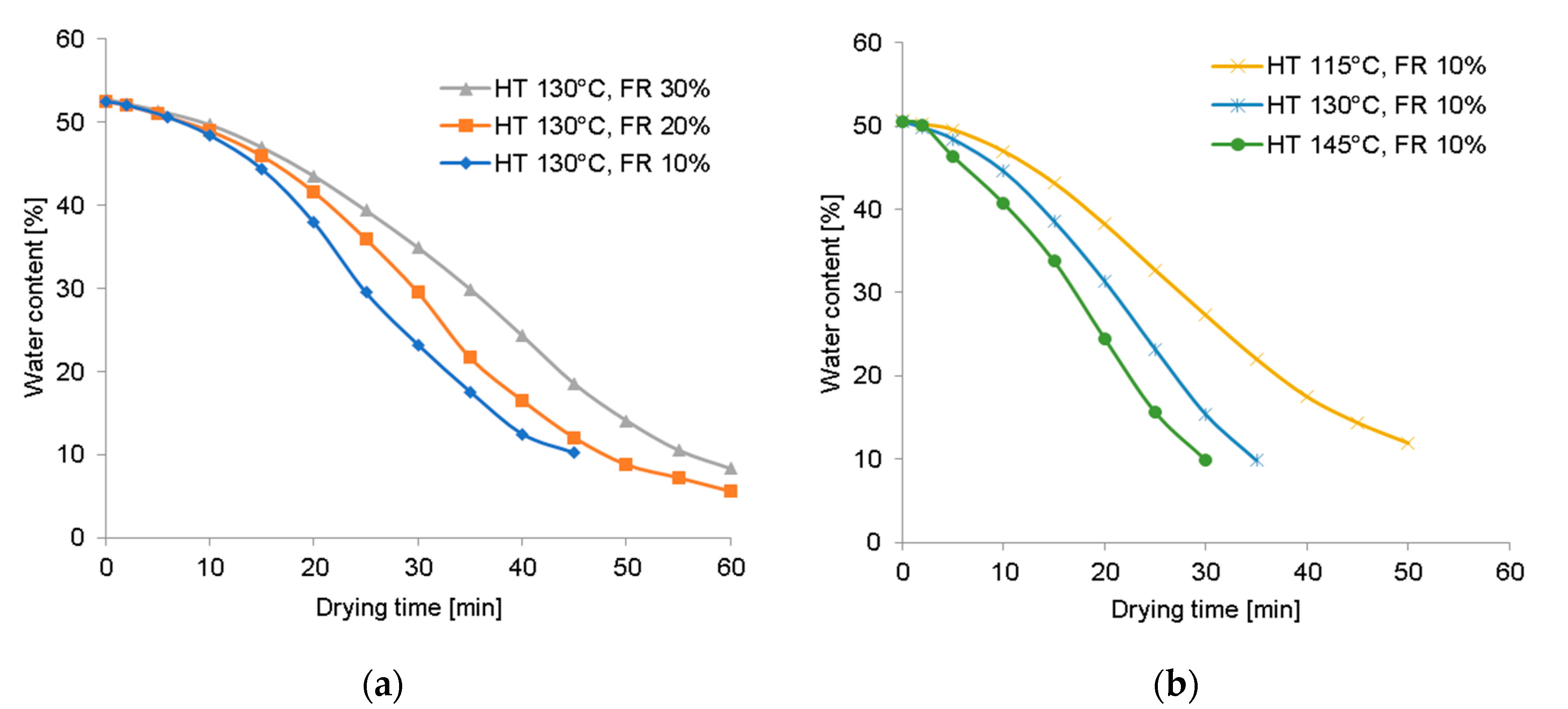 Chemengineering 04 00018 g003