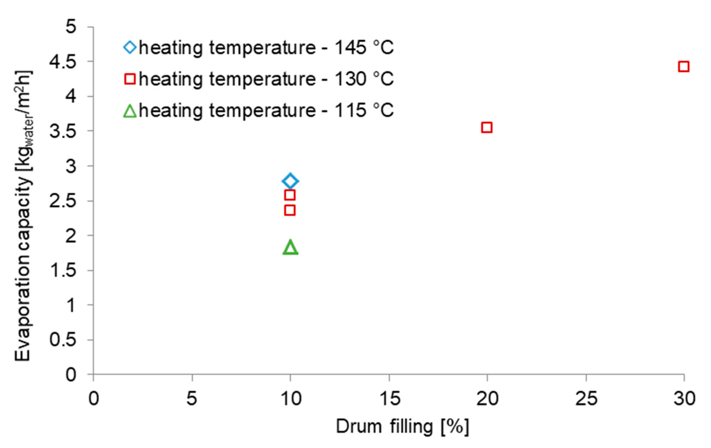 Chemengineering 04 00018 g004