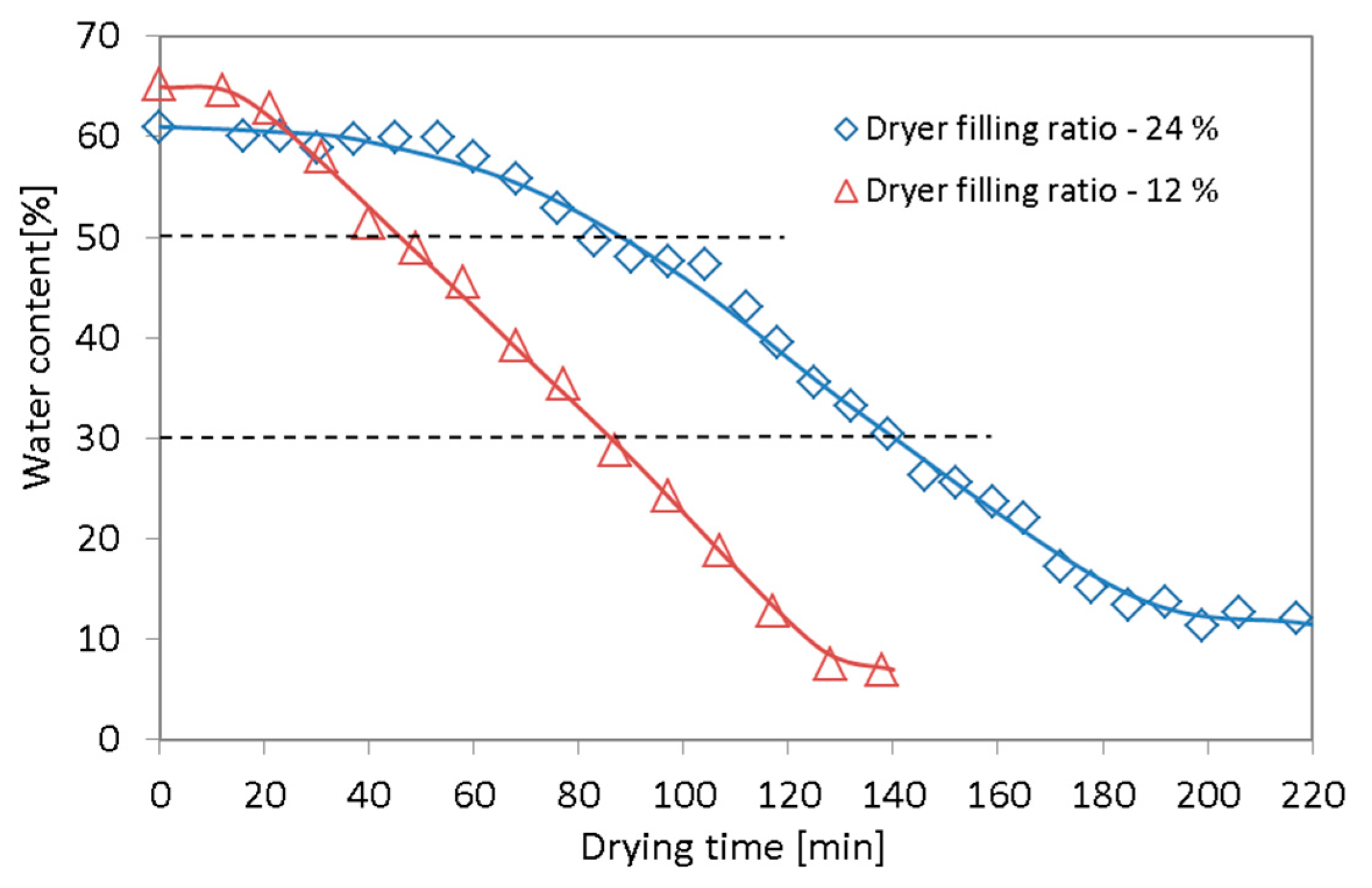 Chemengineering 04 00018 g007