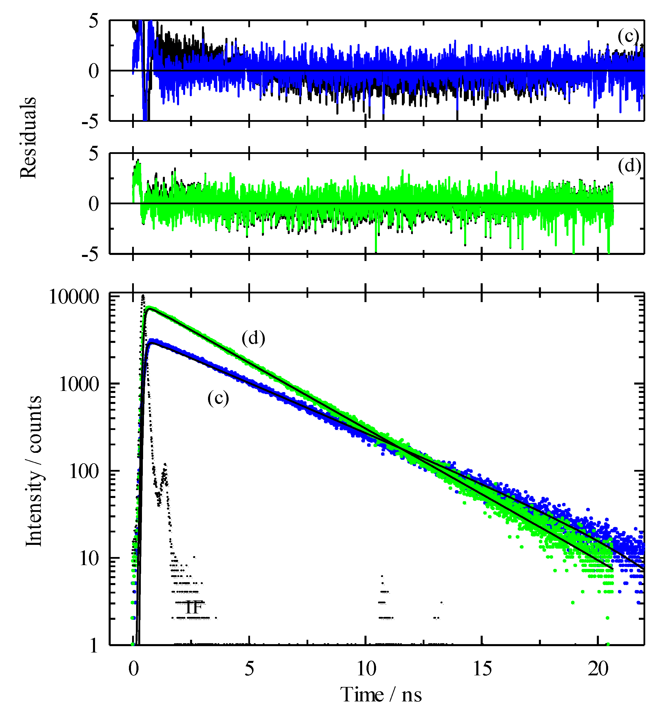 Chemengineering 04 00020 g007