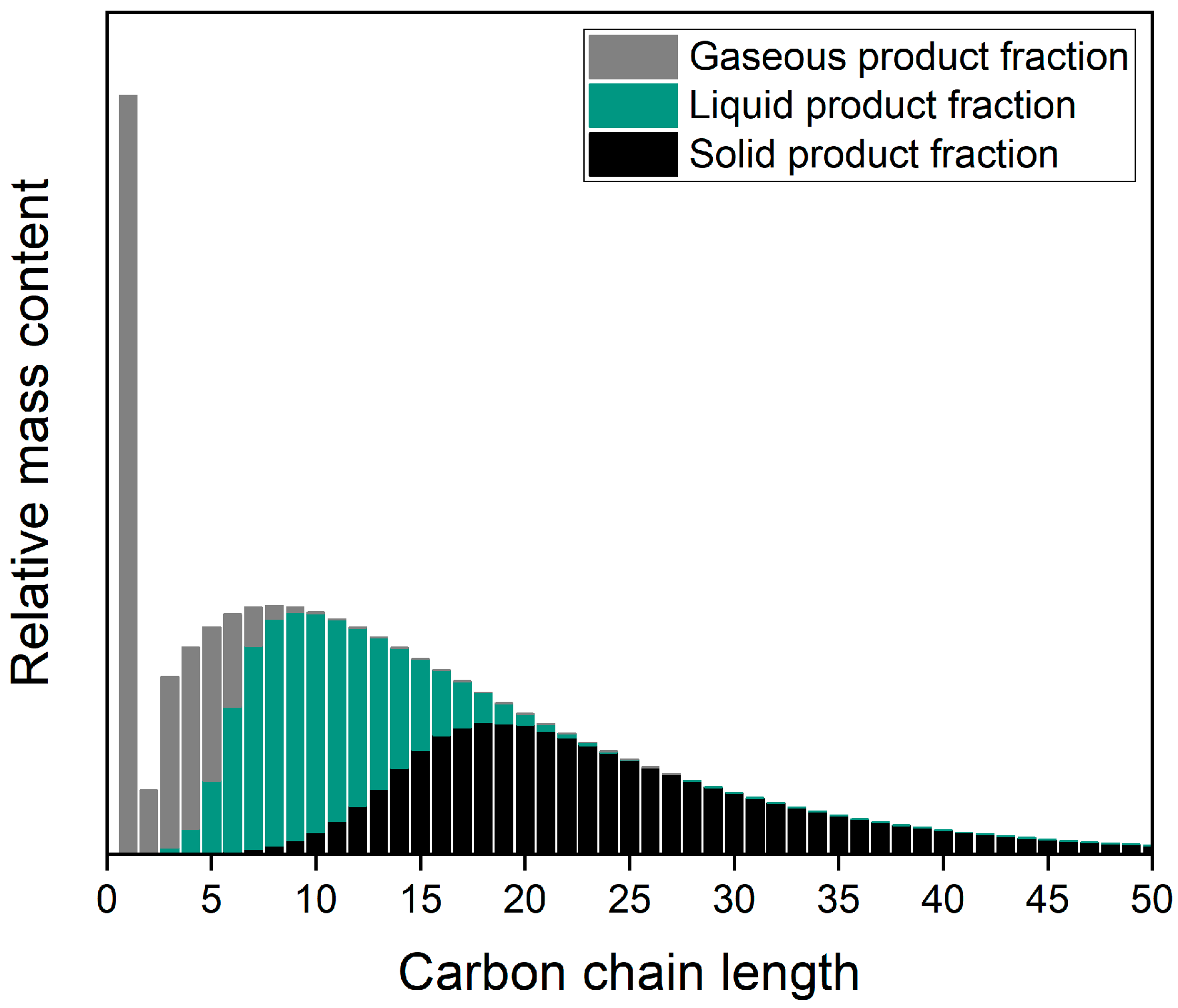 Chemengineering 04 00021 g001 Chemengineering 04 00021 g001