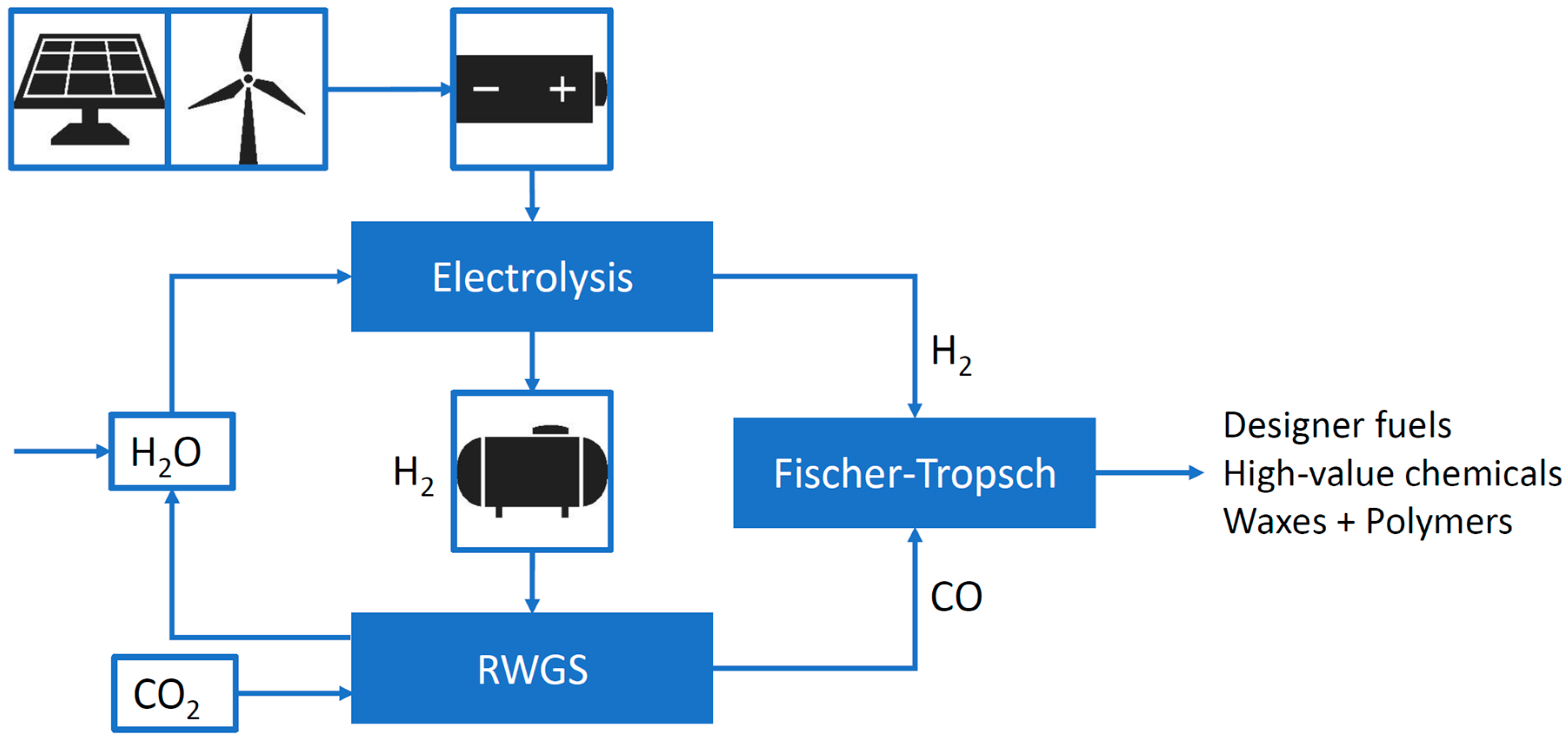 Chemengineering 04 00021 g002 Chemengineering 04 00021 g002