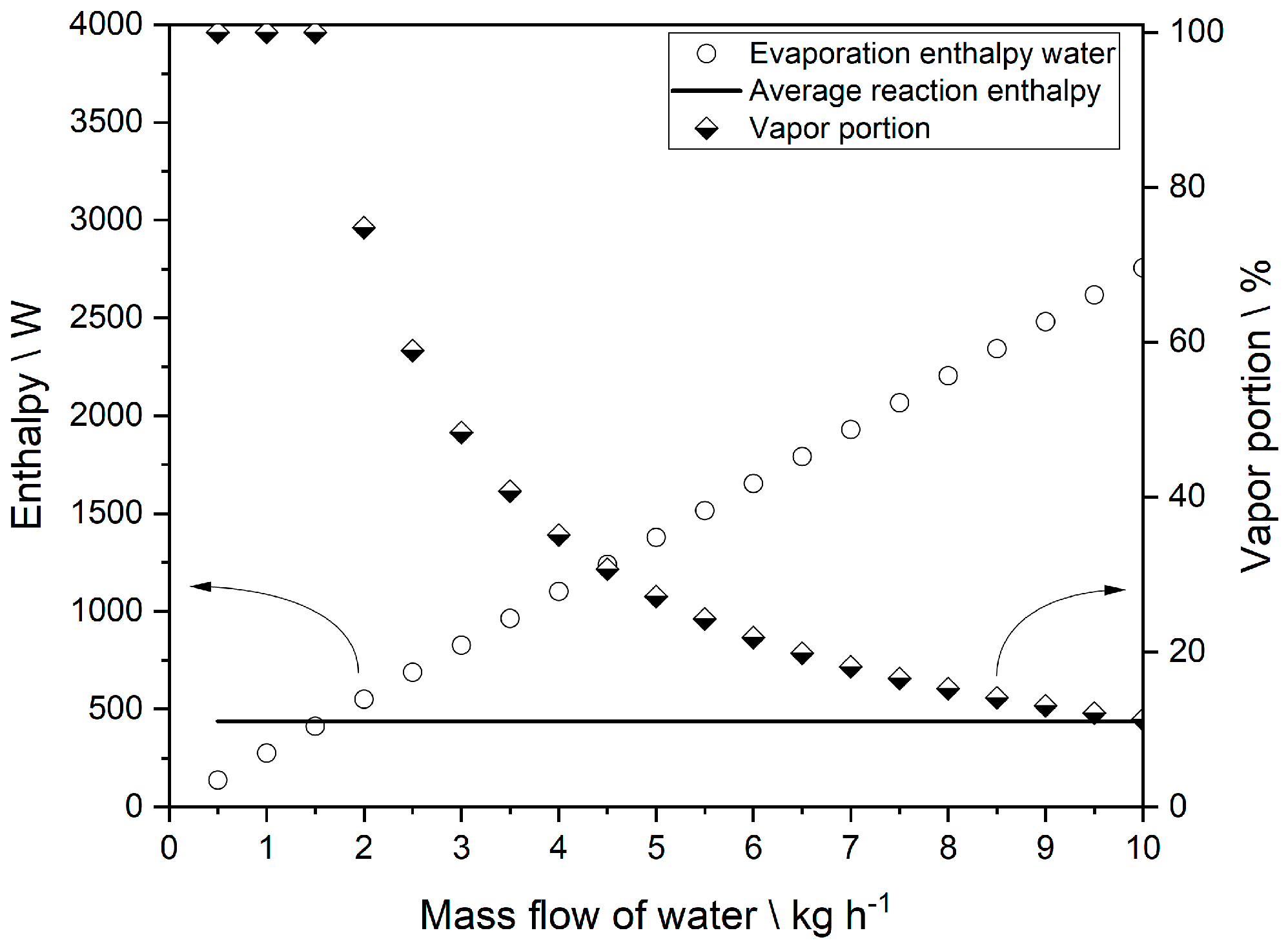 Chemengineering 04 00021 g007 Chemengineering 04 00021 g007