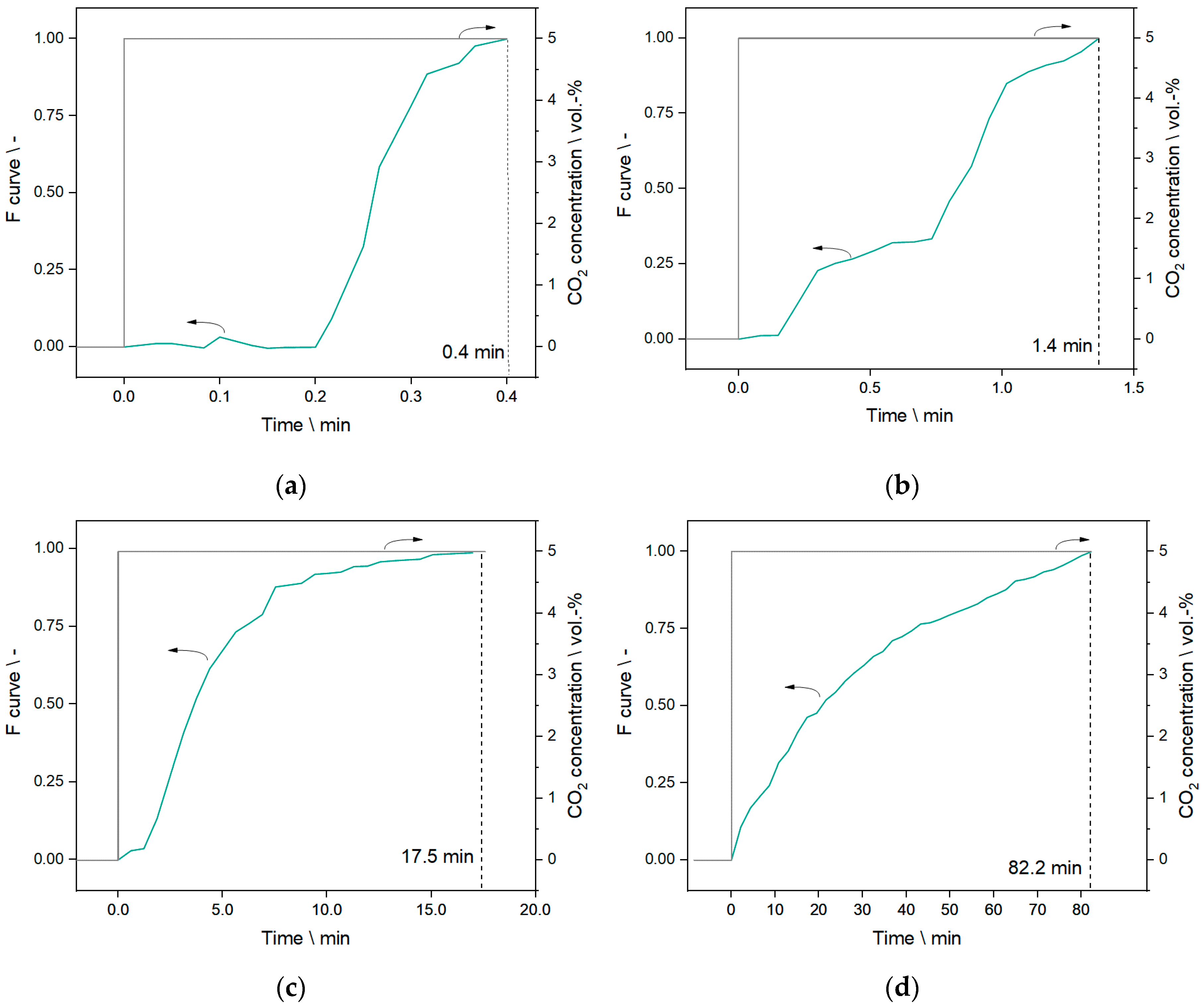 Chemengineering 04 00021 g008 Chemengineering 04 00021 g008