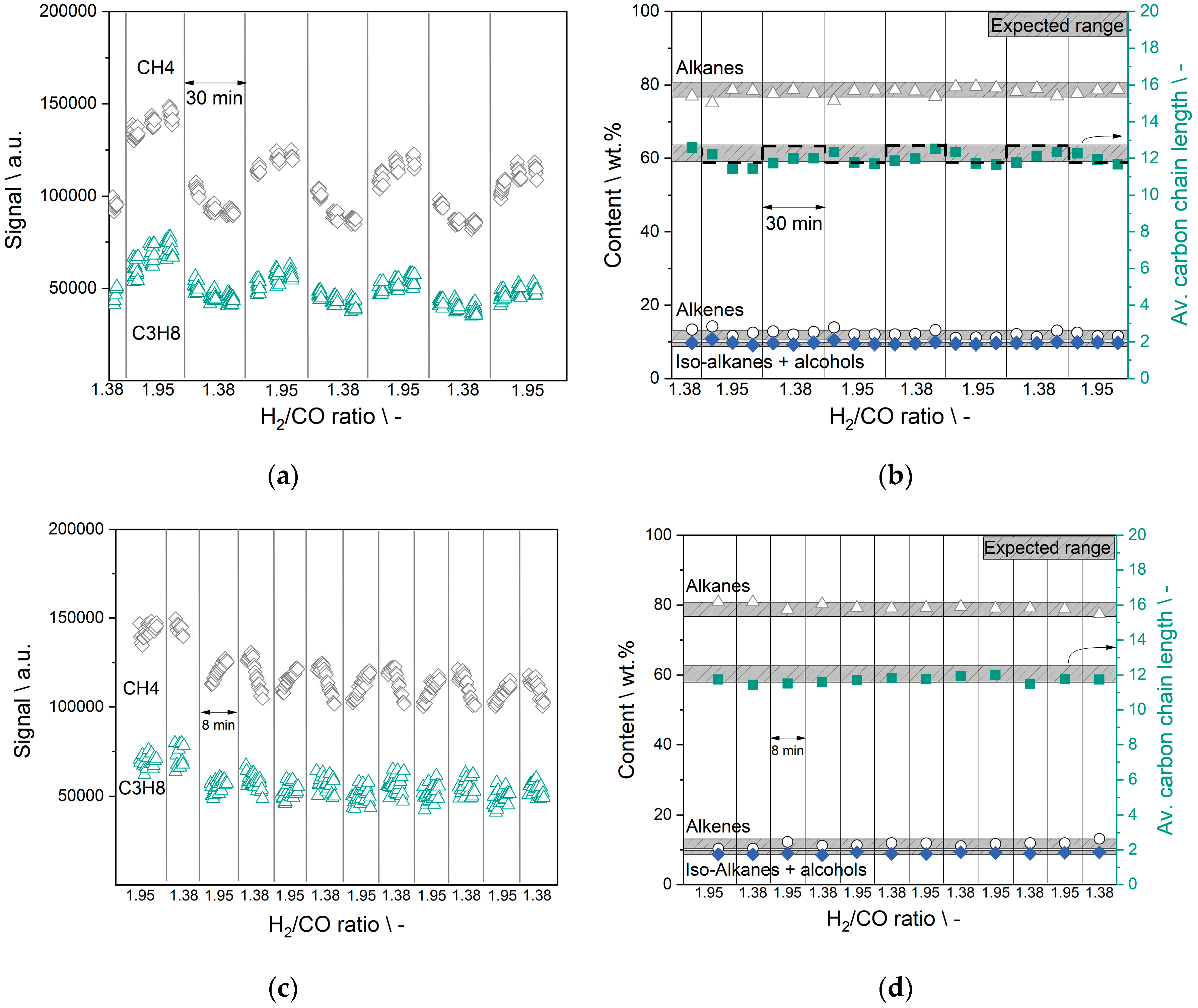 Chemengineering 04 00021 g010 Chemengineering 04 00021 g010