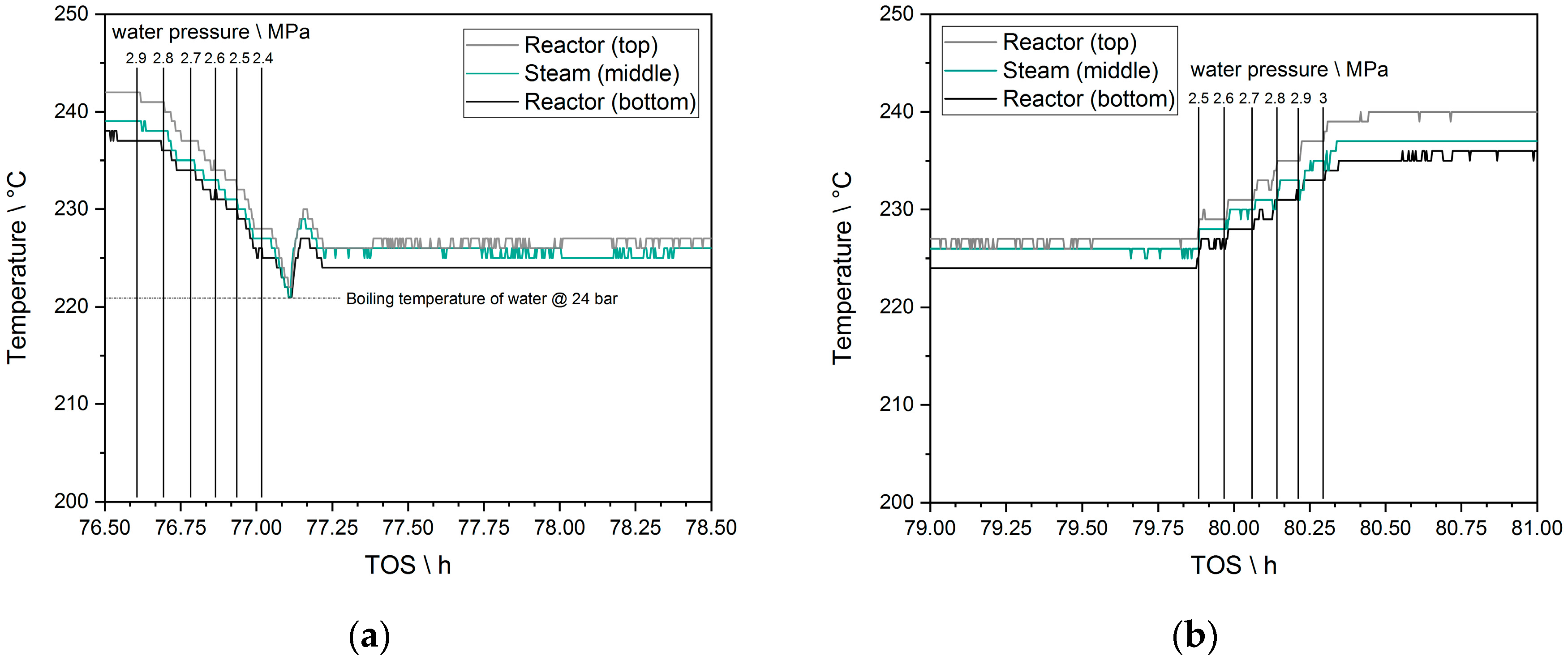 Chemengineering 04 00021 g011 Chemengineering 04 00021 g011