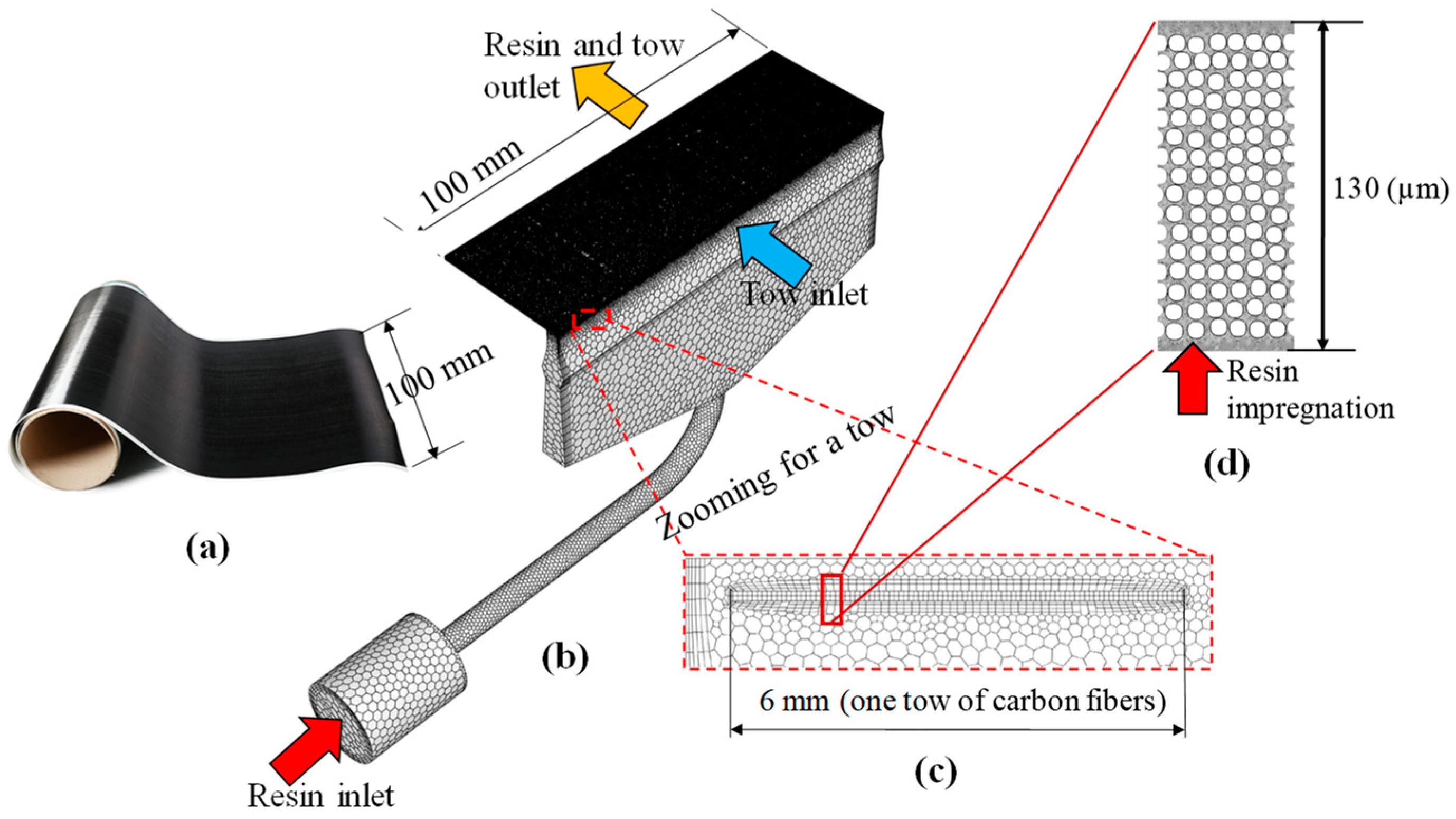 Chemengineering 04 00023 g001