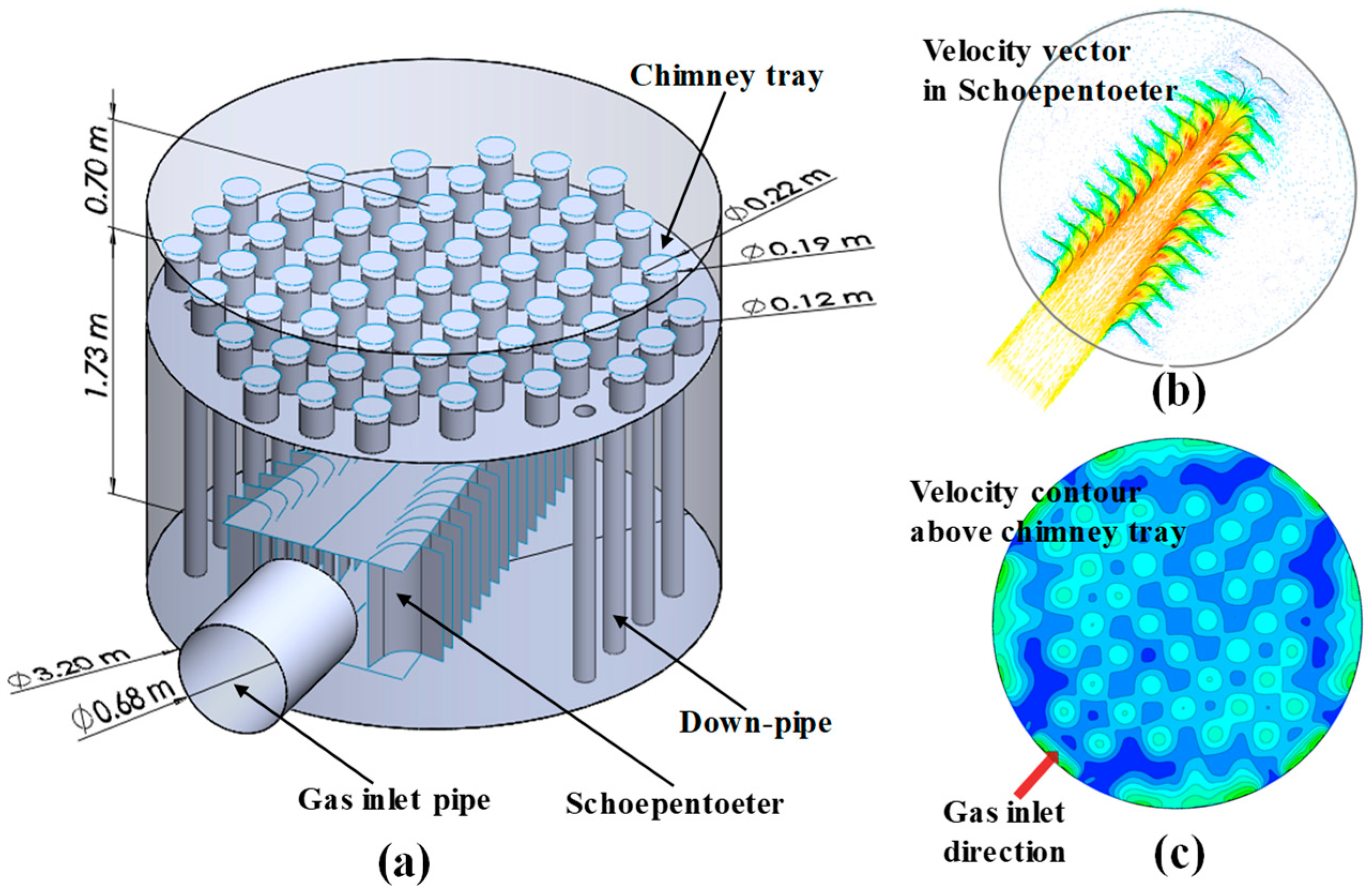Chemengineering 04 00023 g002