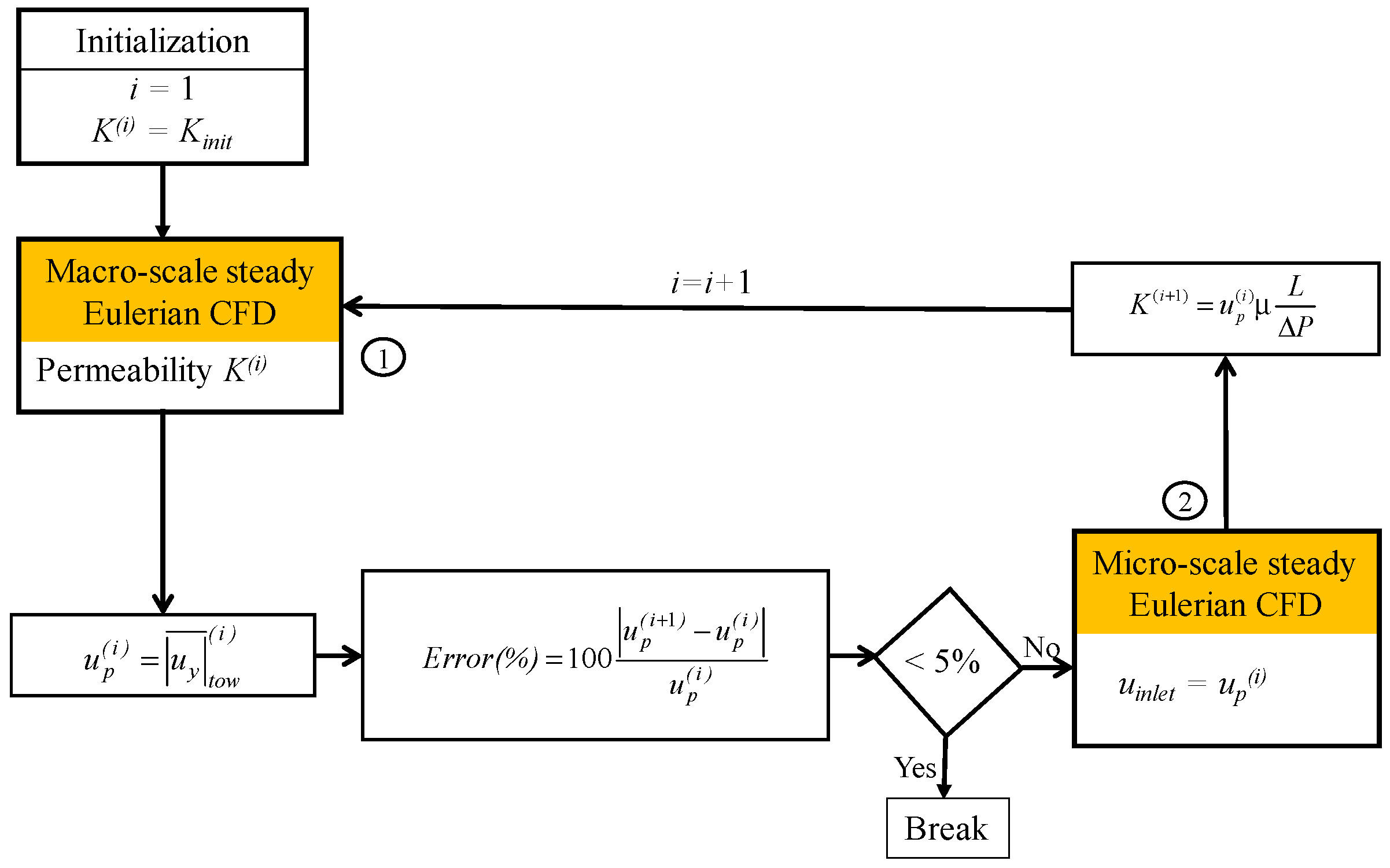 Chemengineering 04 00023 g006