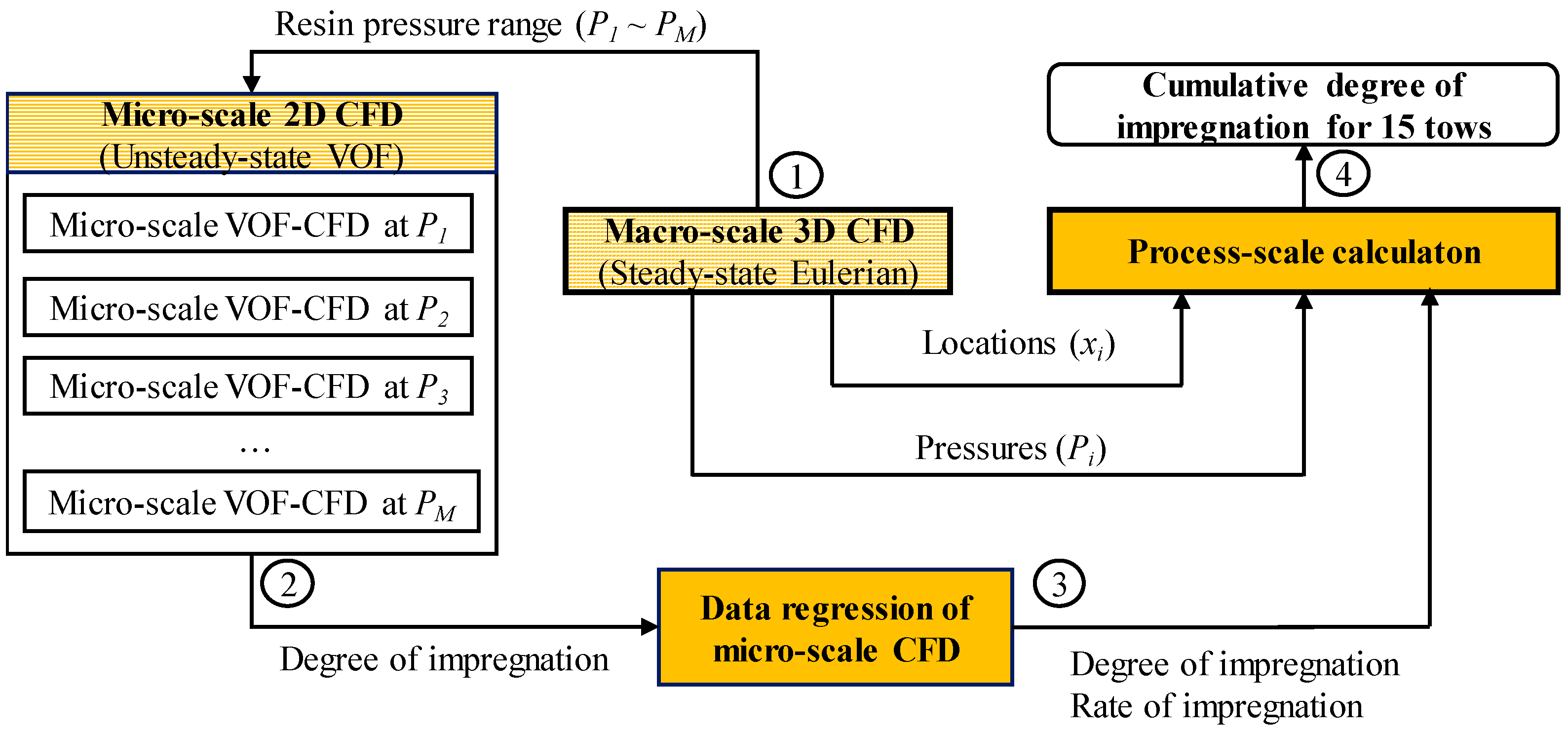 Chemengineering 04 00023 g007
