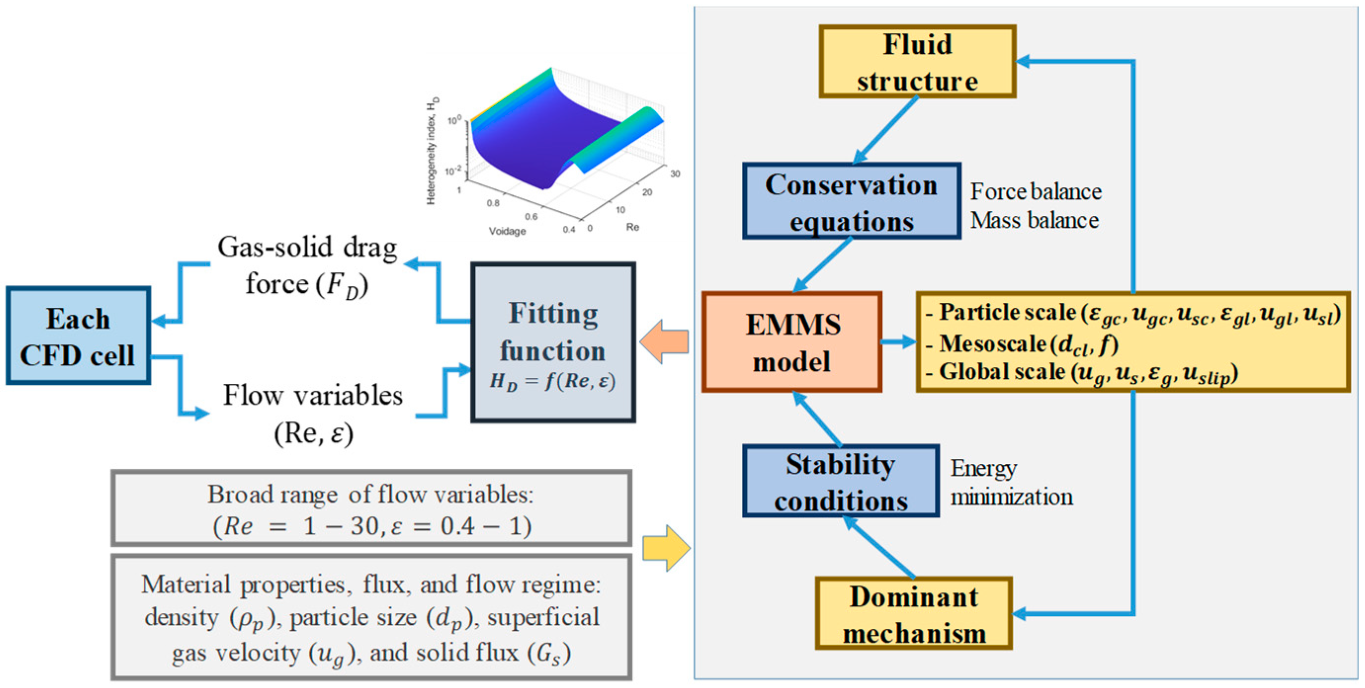 Chemengineering 04 00023 g008