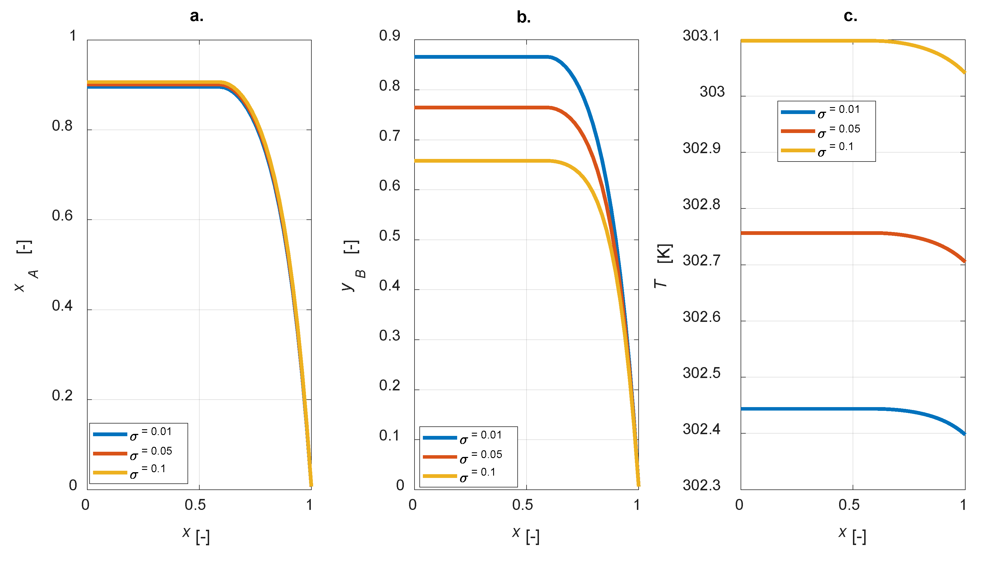 Chemengineering 04 00024 g006