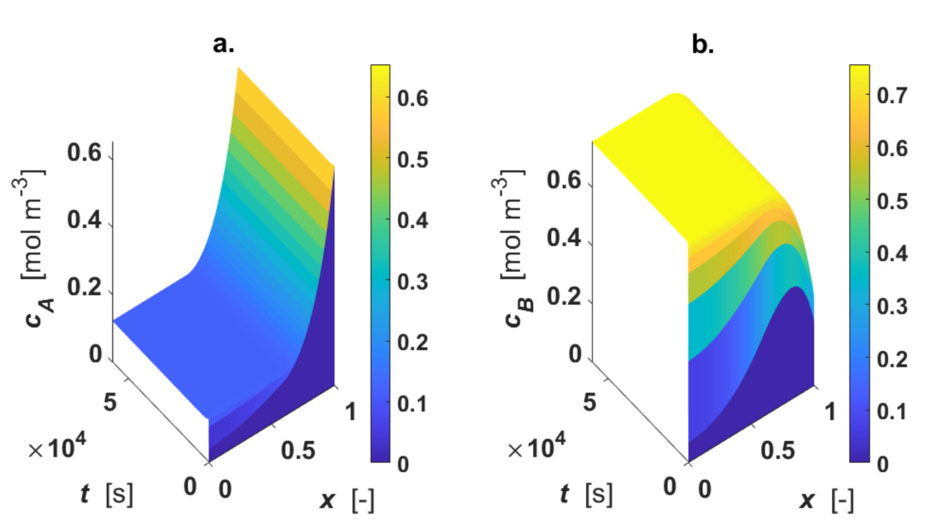 Chemengineering 04 00024 g008
