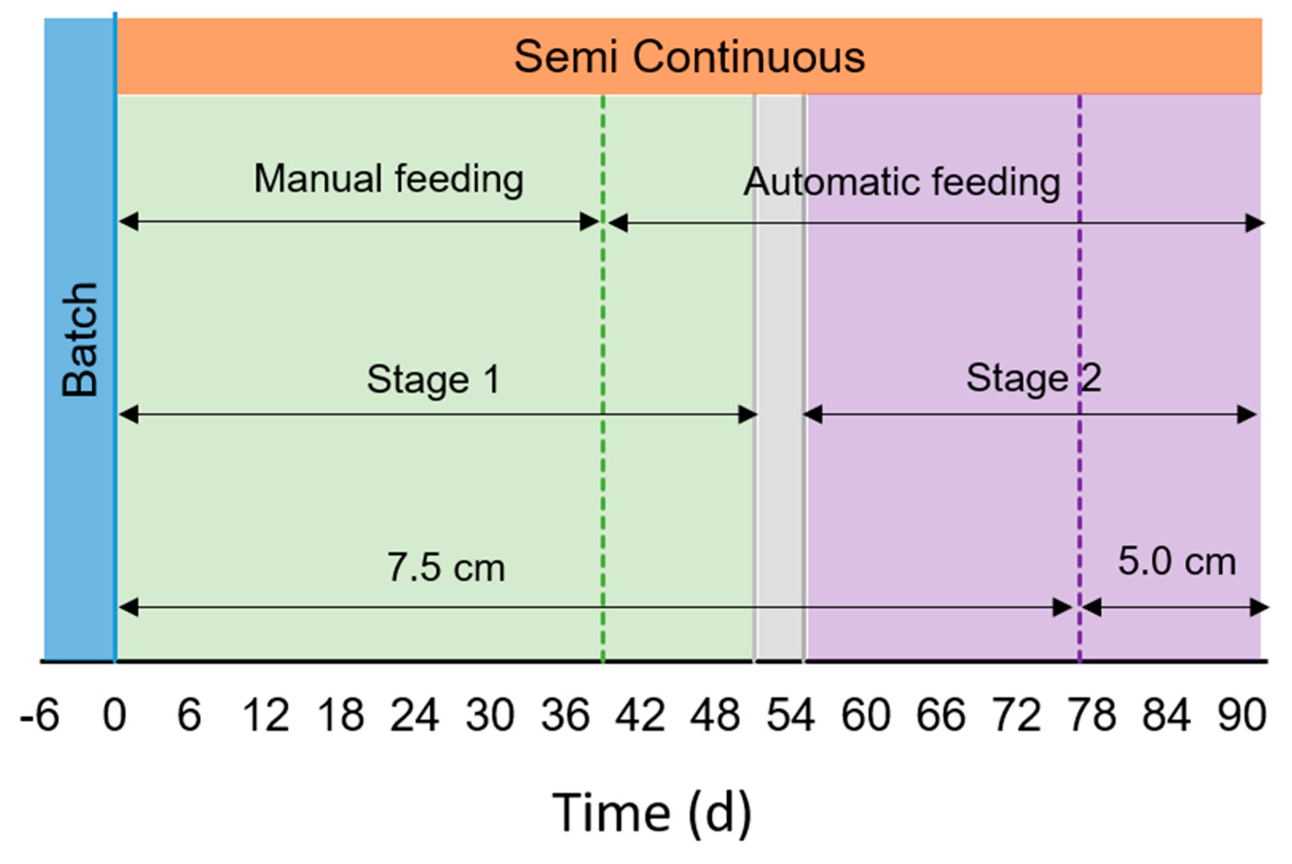 Chemengineering 04 00025 g002
