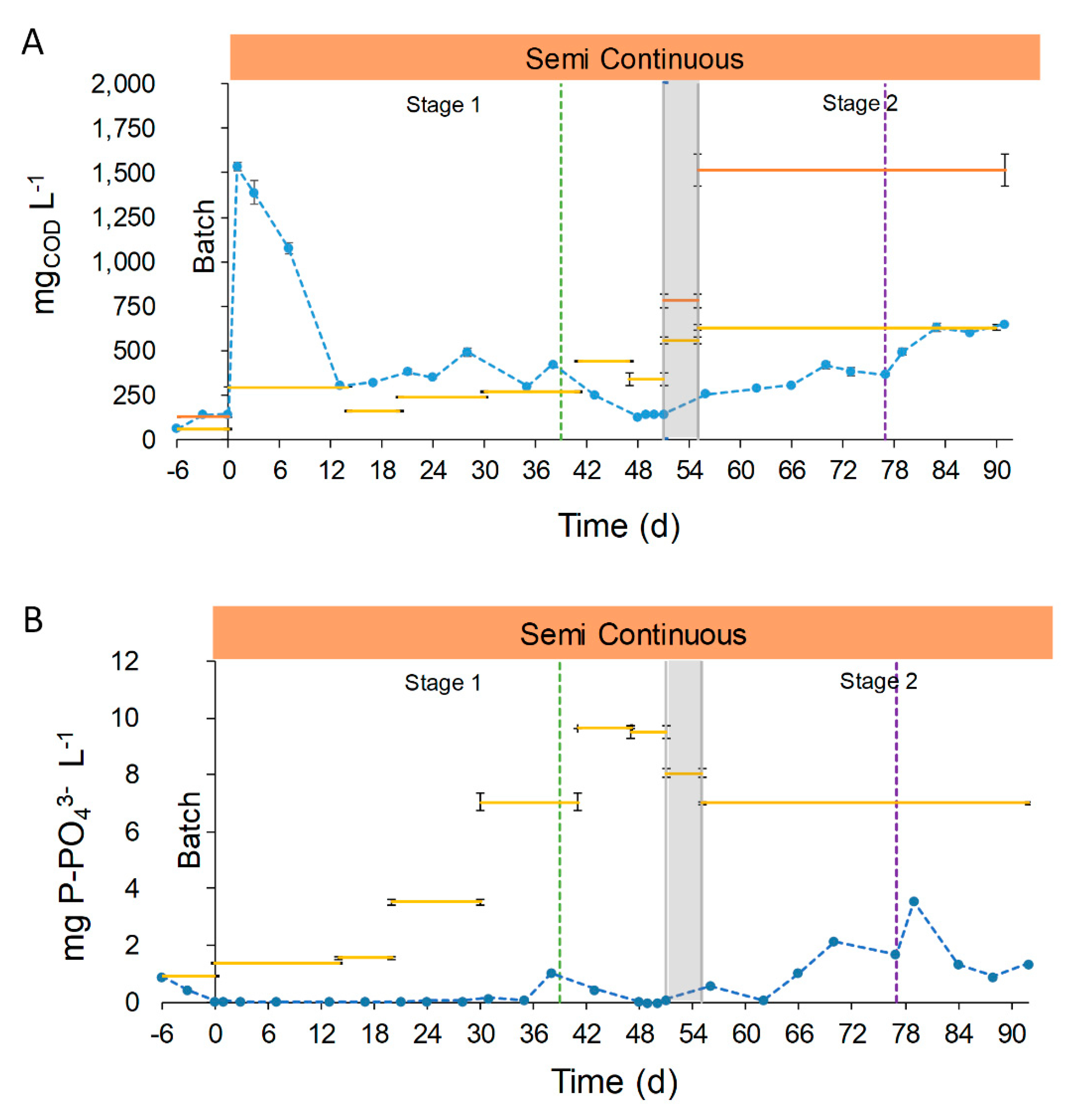 Chemengineering 04 00025 g005
