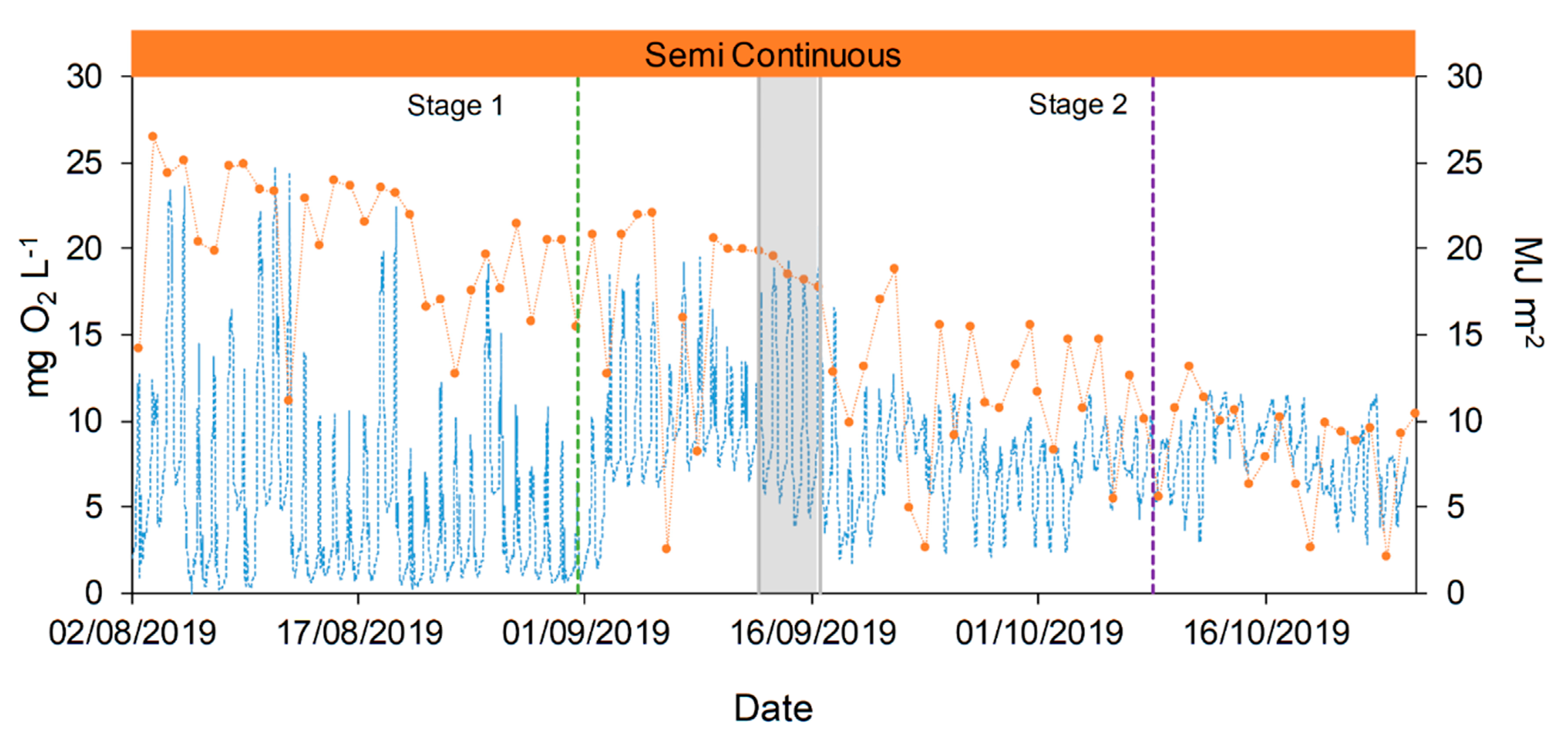 Chemengineering 04 00025 g007