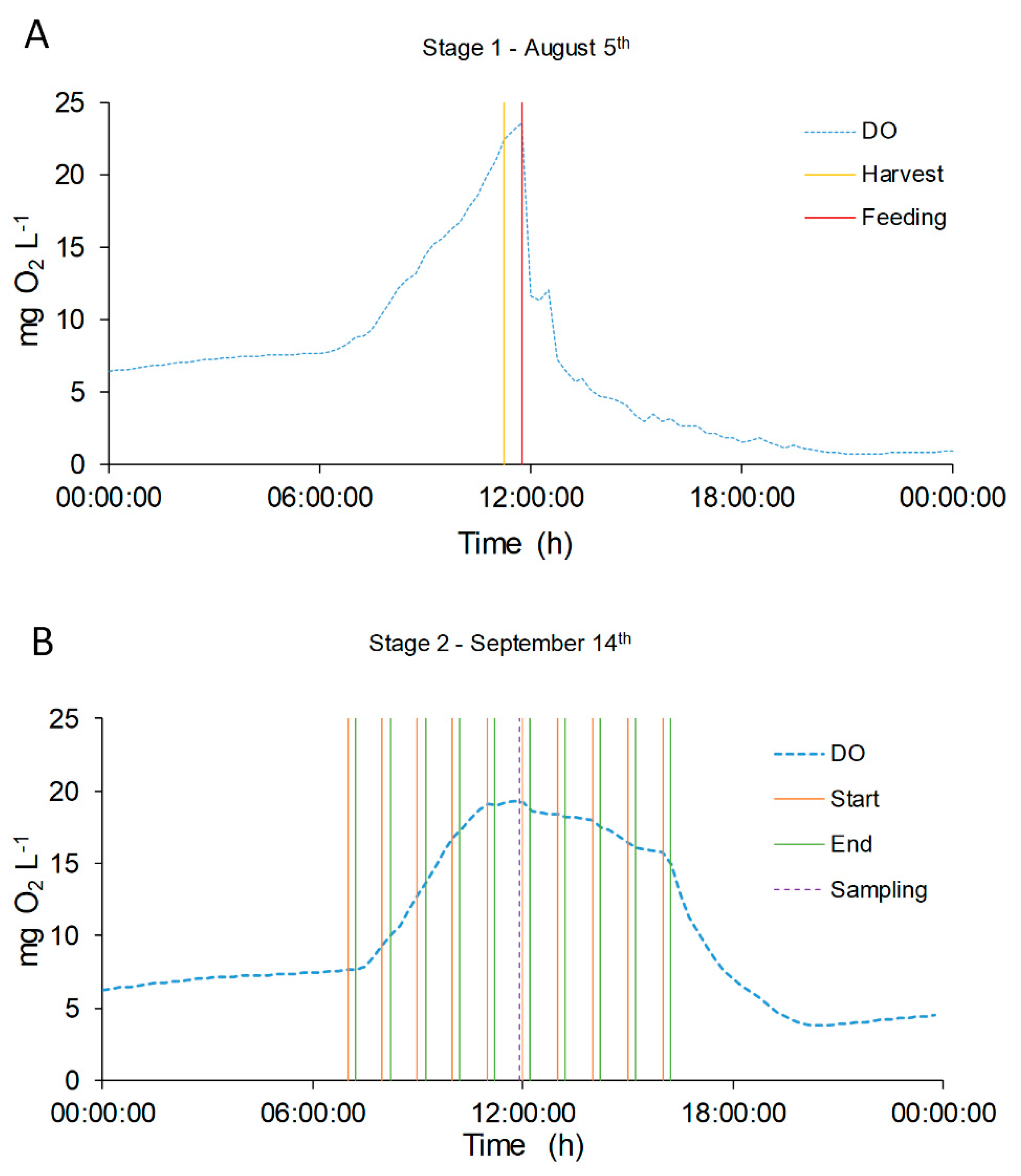 Chemengineering 04 00025 g008