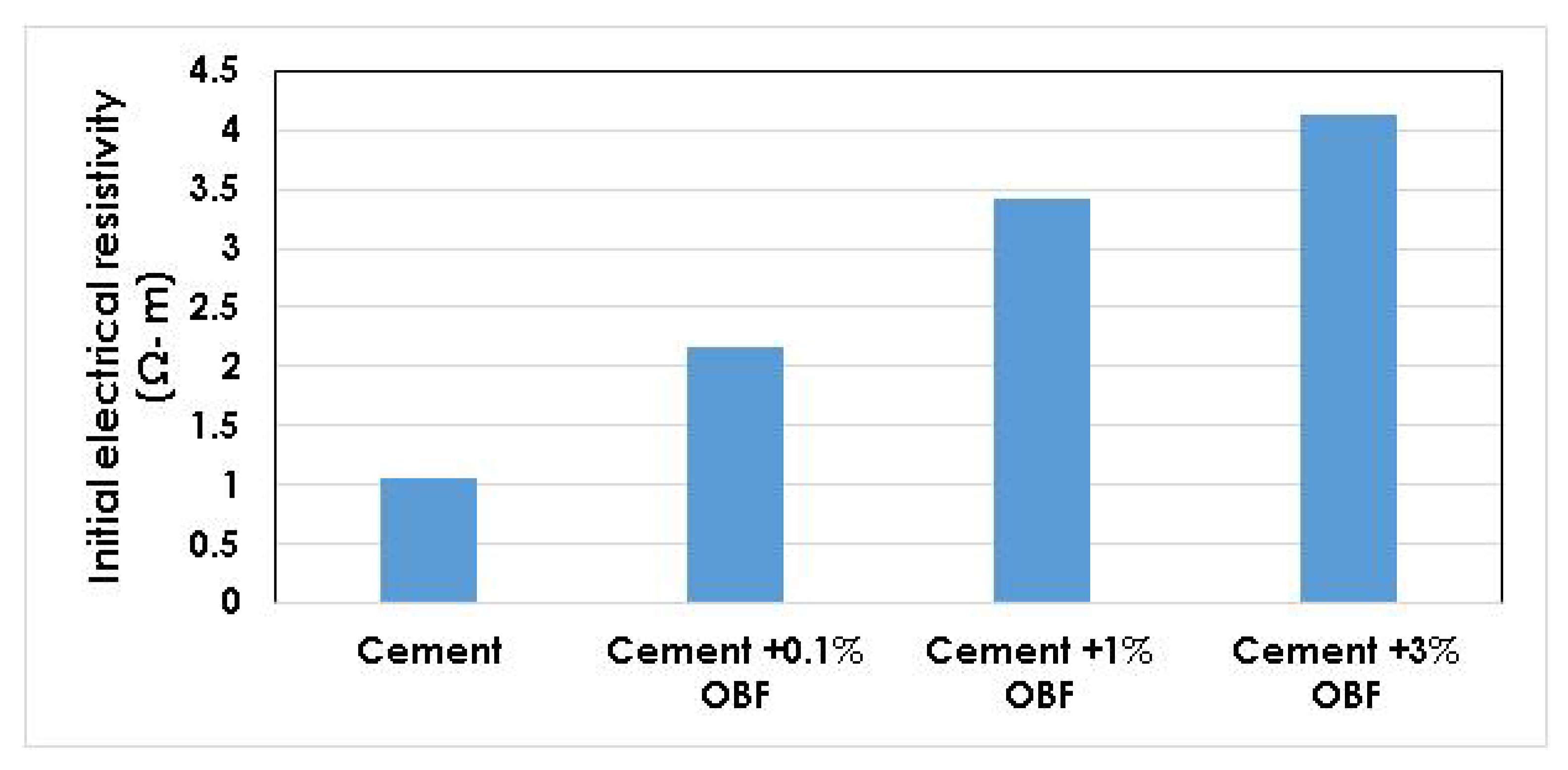 Chemengineering 04 00028 g005