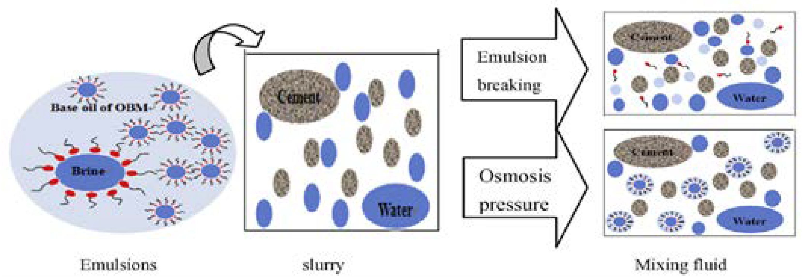 Chemengineering 04 00028 g009