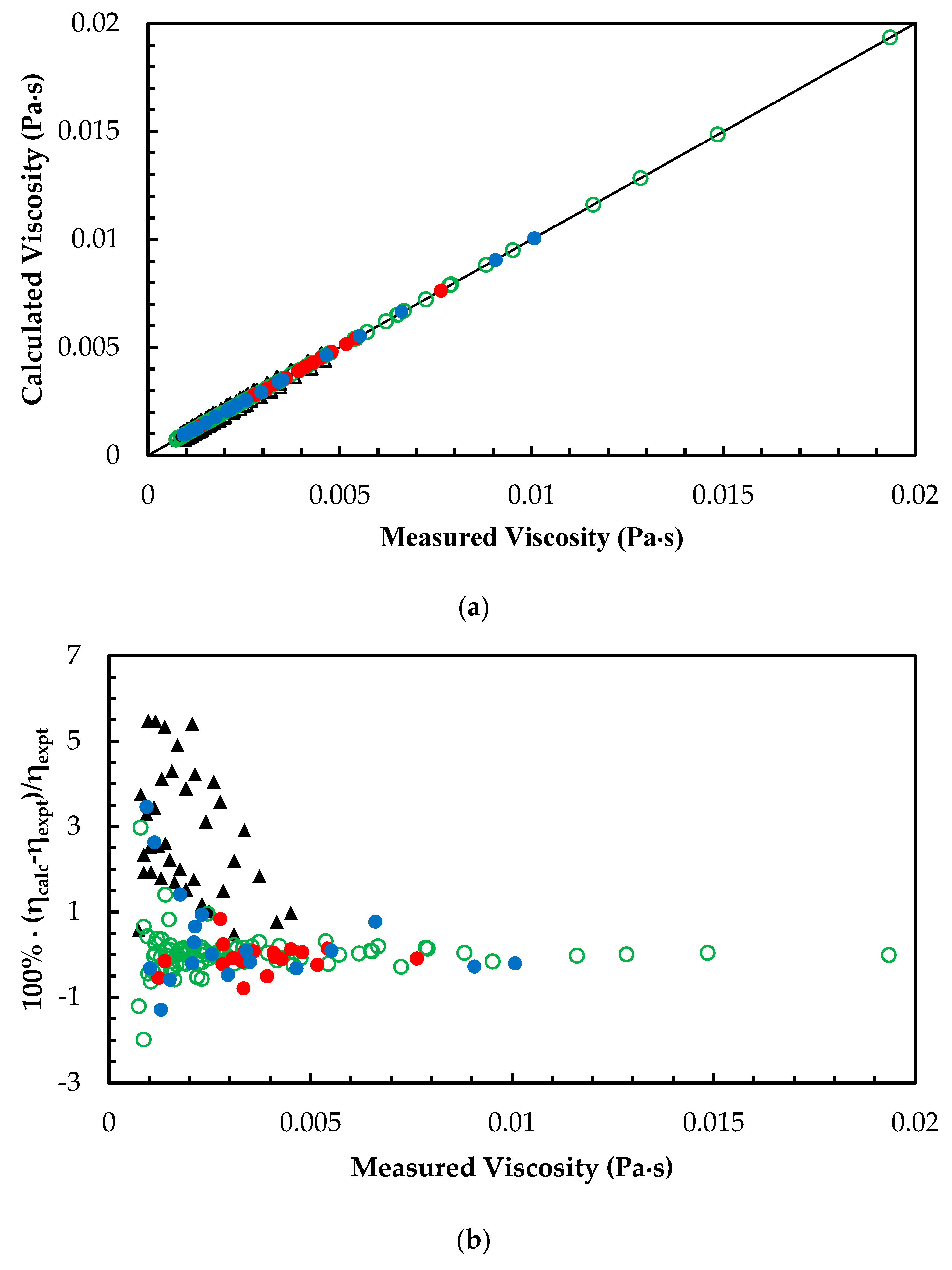 Chemengineering 04 00029 g005